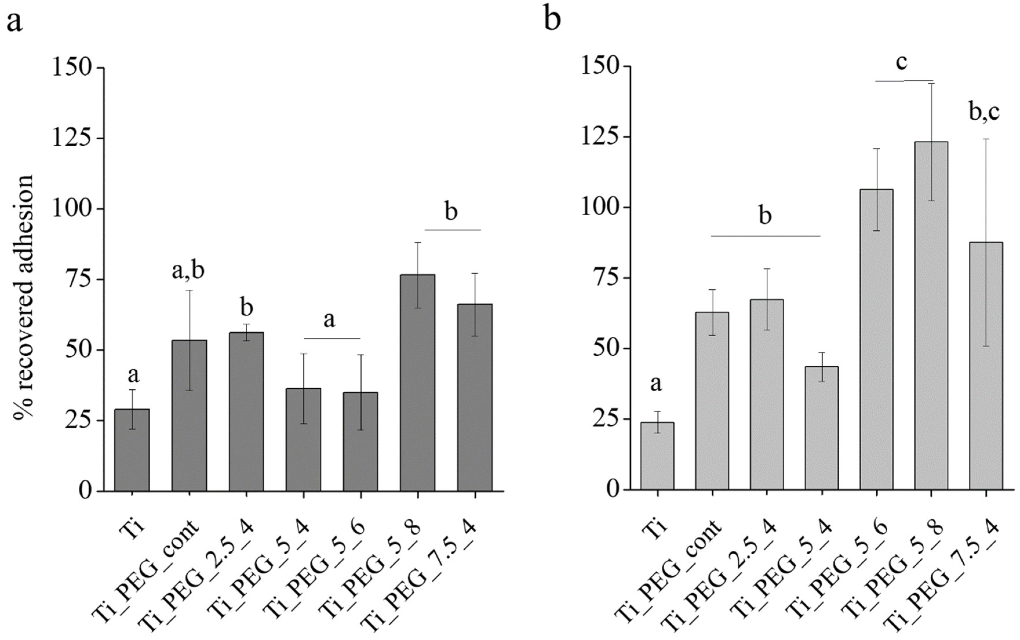 Coatings 10 00456 g009