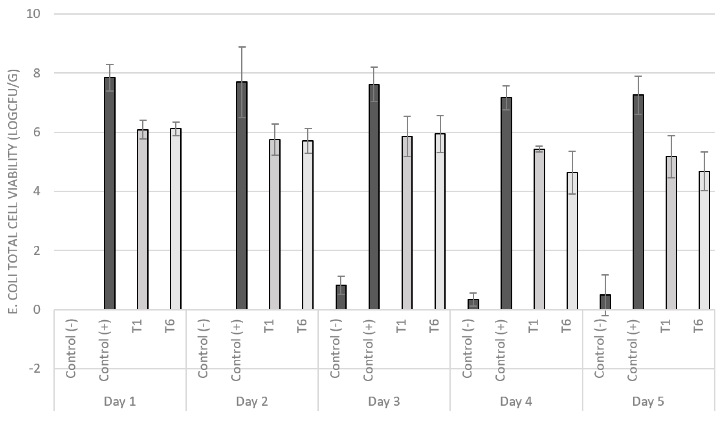 Coatings 10 00457 g004