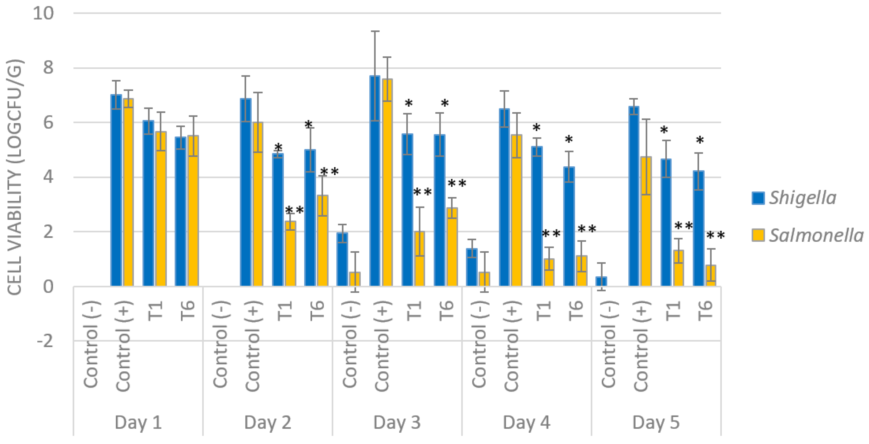 Coatings 10 00457 g005