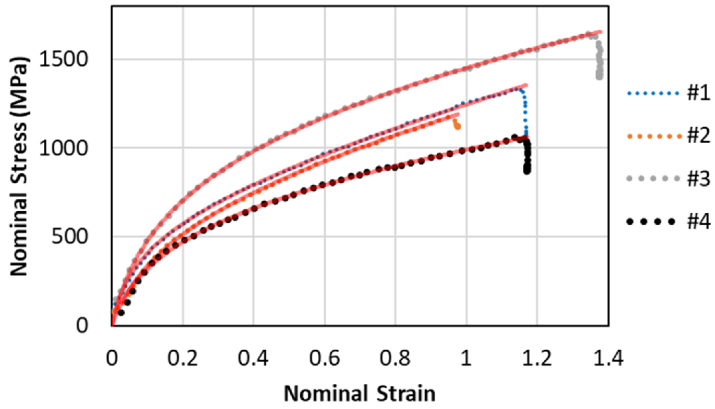 Coatings 10 00458 g006