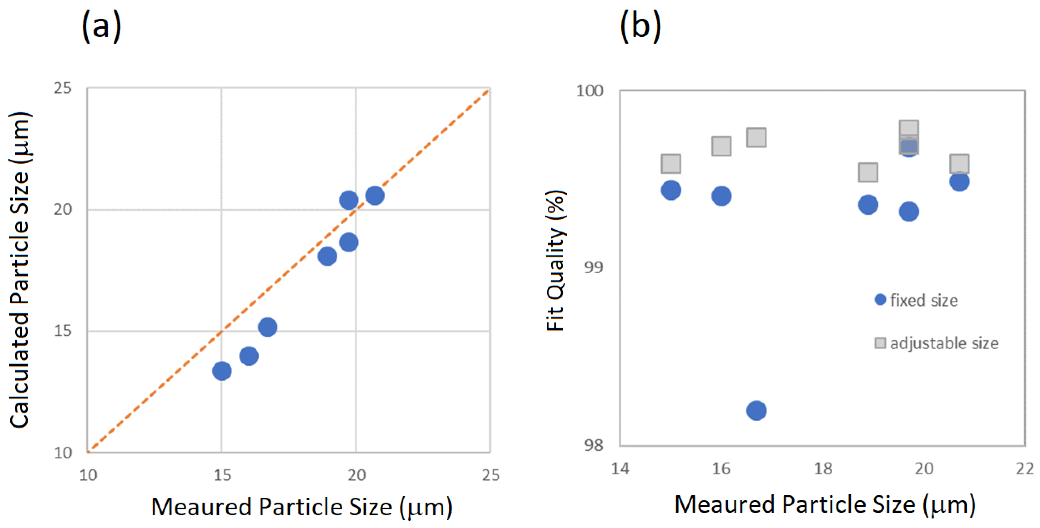 Coatings | Free Full-Text | Particle Compression Test: A Key Step ...
