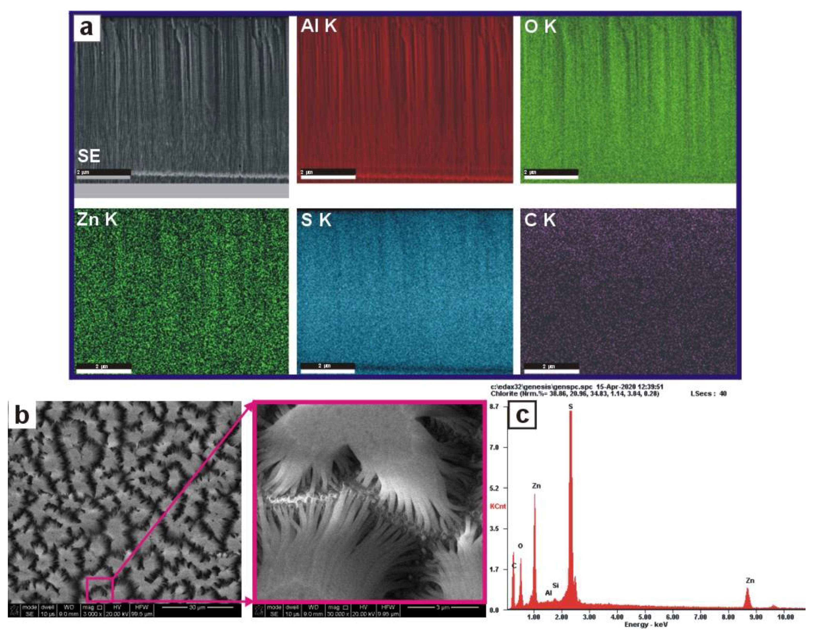 Coatings 10 00459 g002 Coatings 10 00459 g002