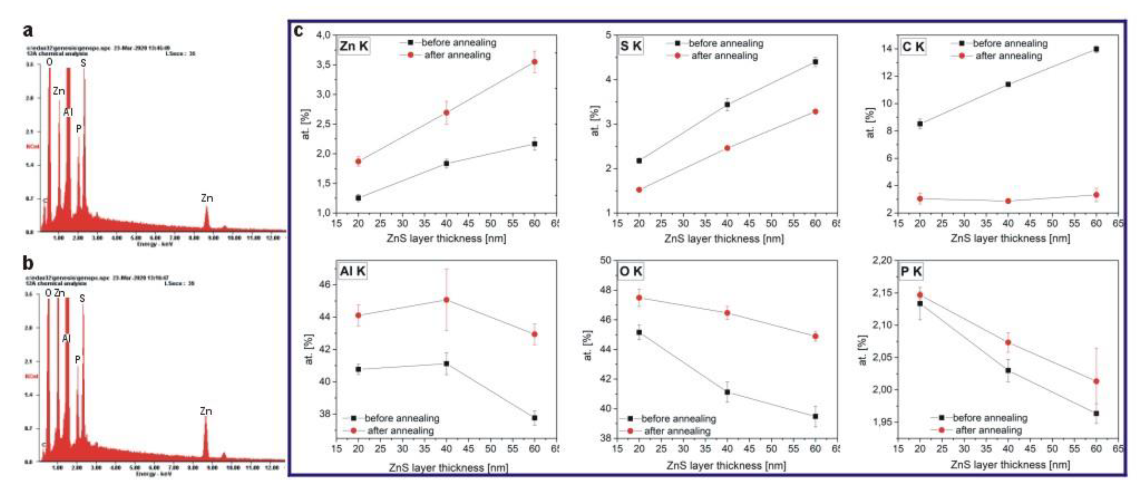 Coatings 10 00459 g003 Coatings 10 00459 g003