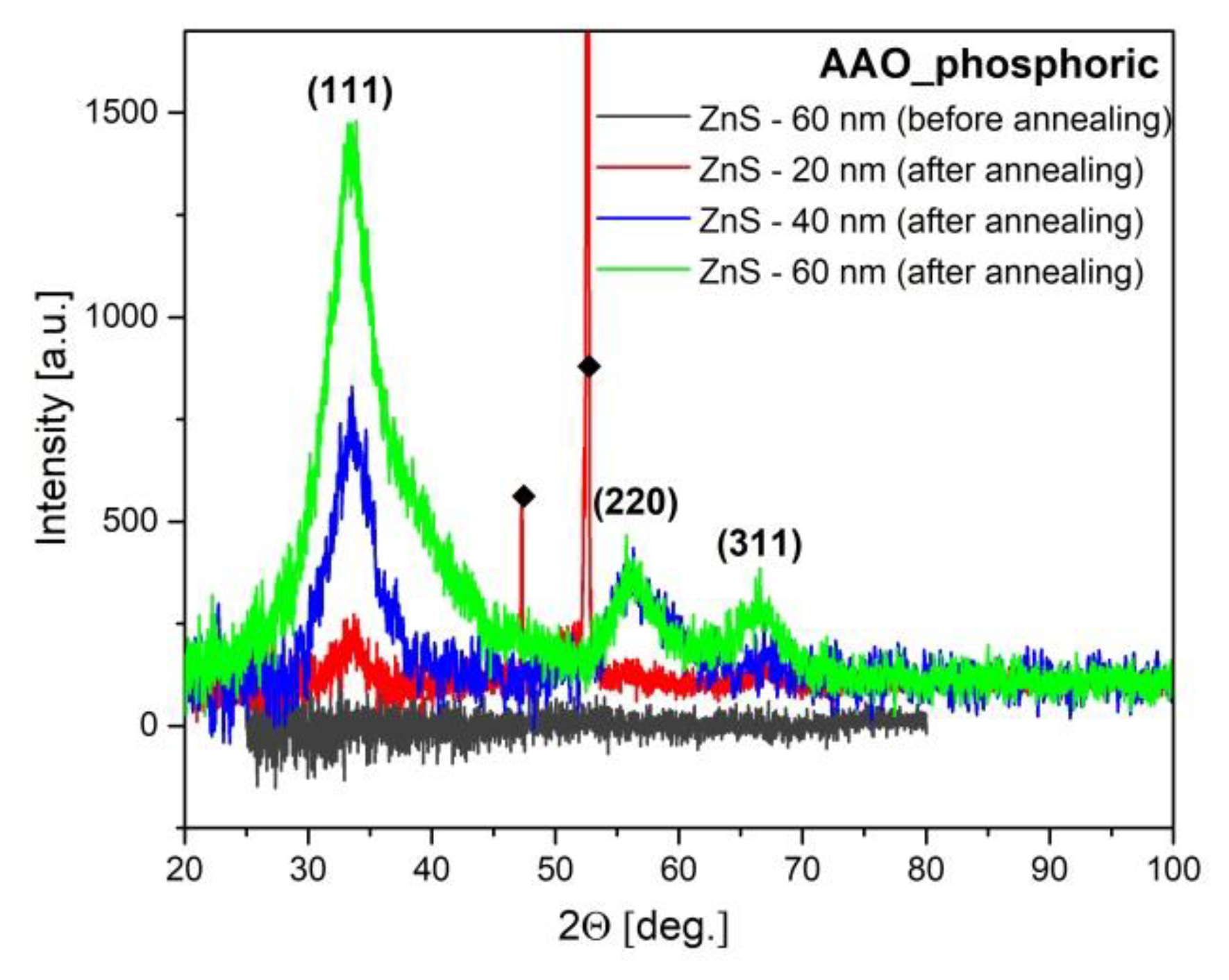 Coatings 10 00459 g004 Coatings 10 00459 g004
