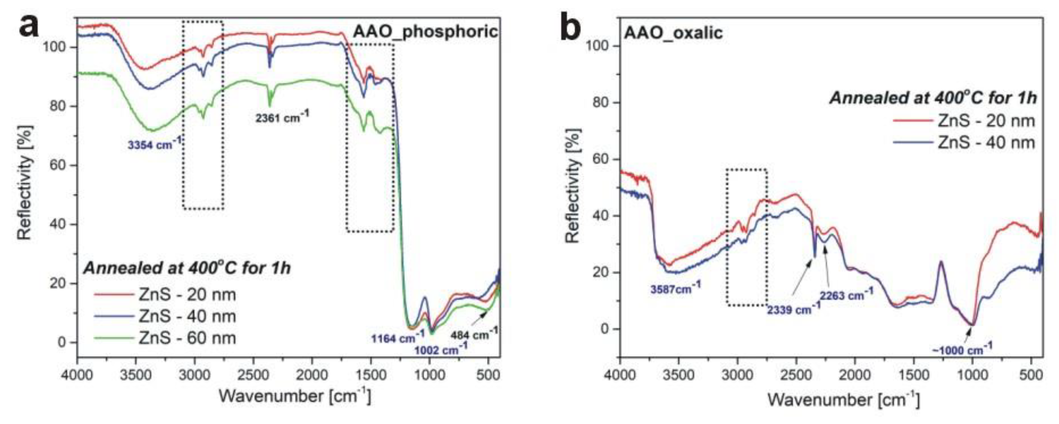 Coatings 10 00459 g006 Coatings 10 00459 g006