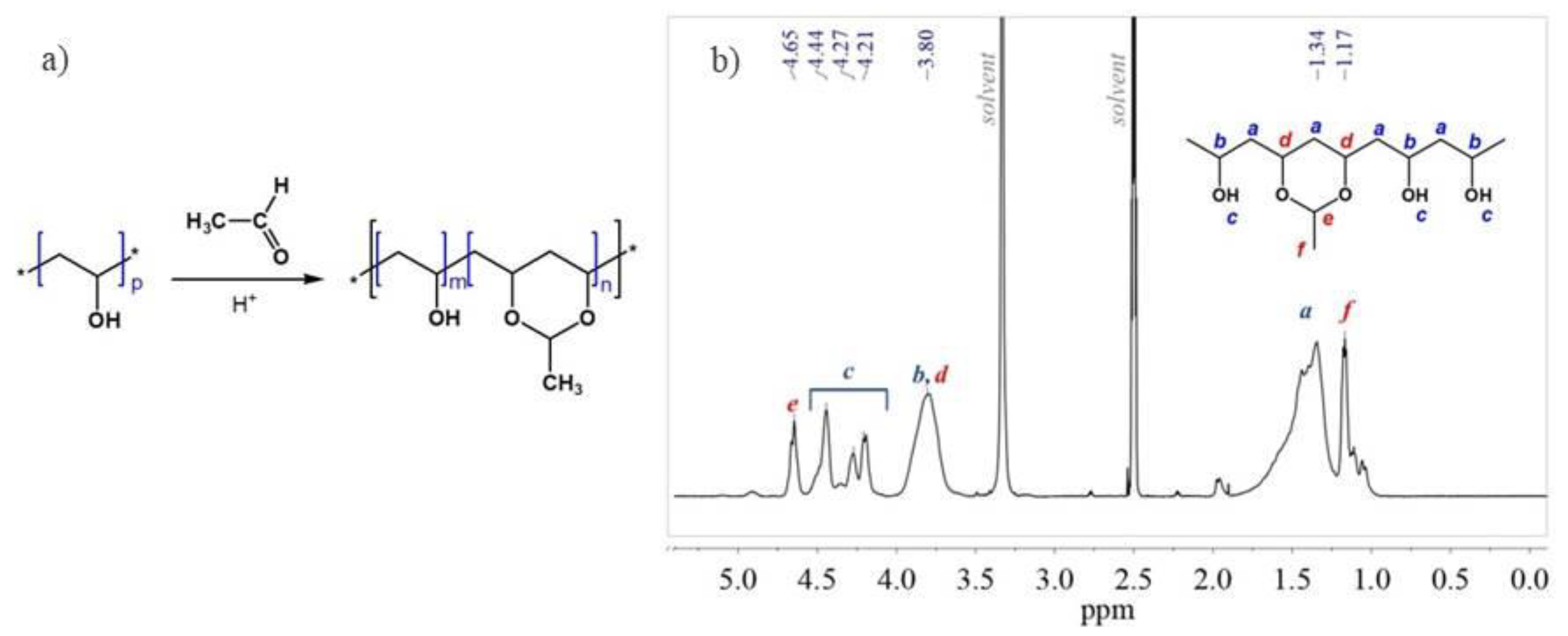 Coatings 10 00460 g001