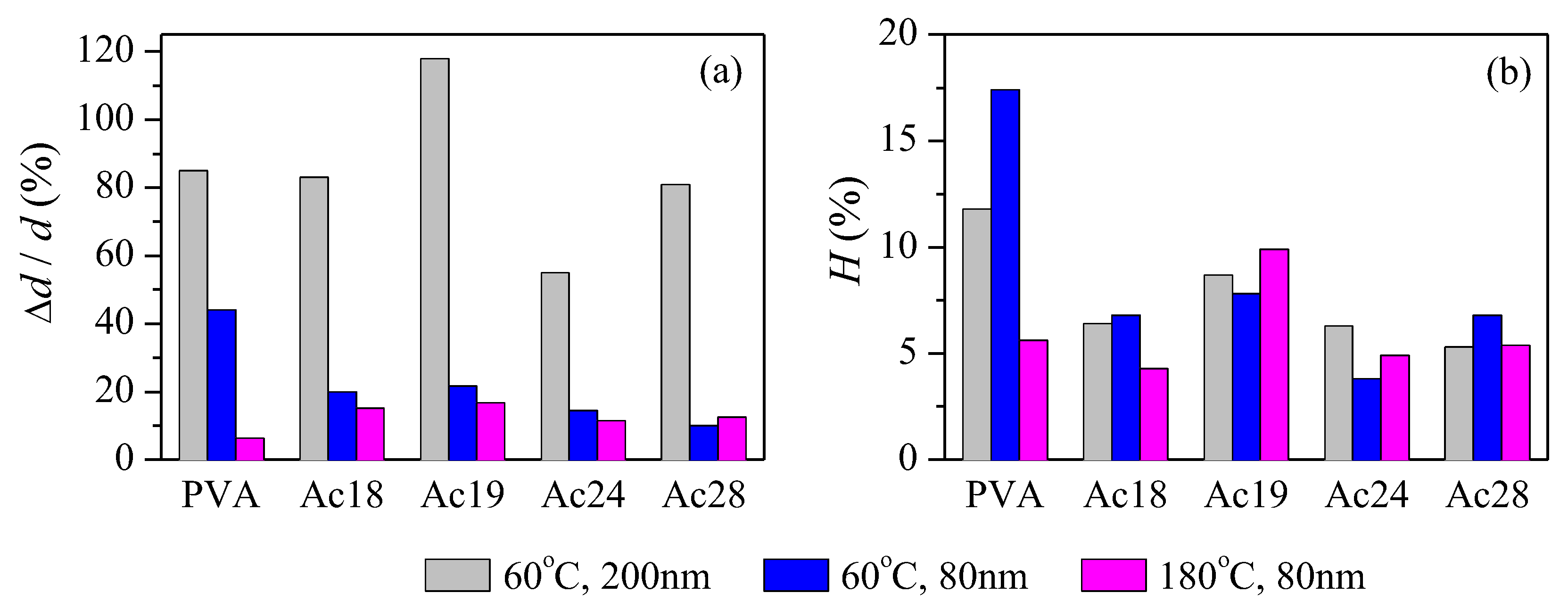 Coatings 10 00460 g002