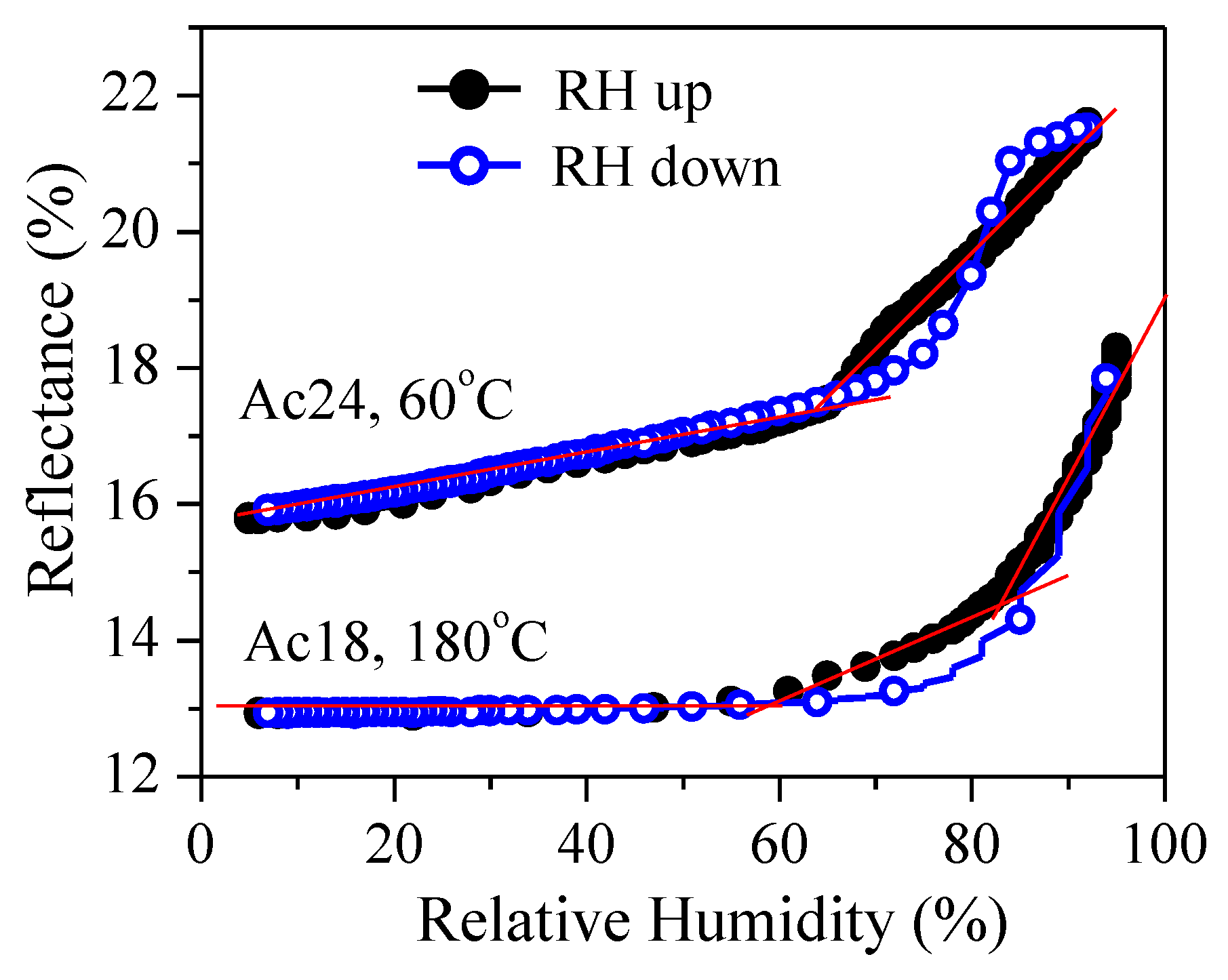 Coatings 10 00460 g003