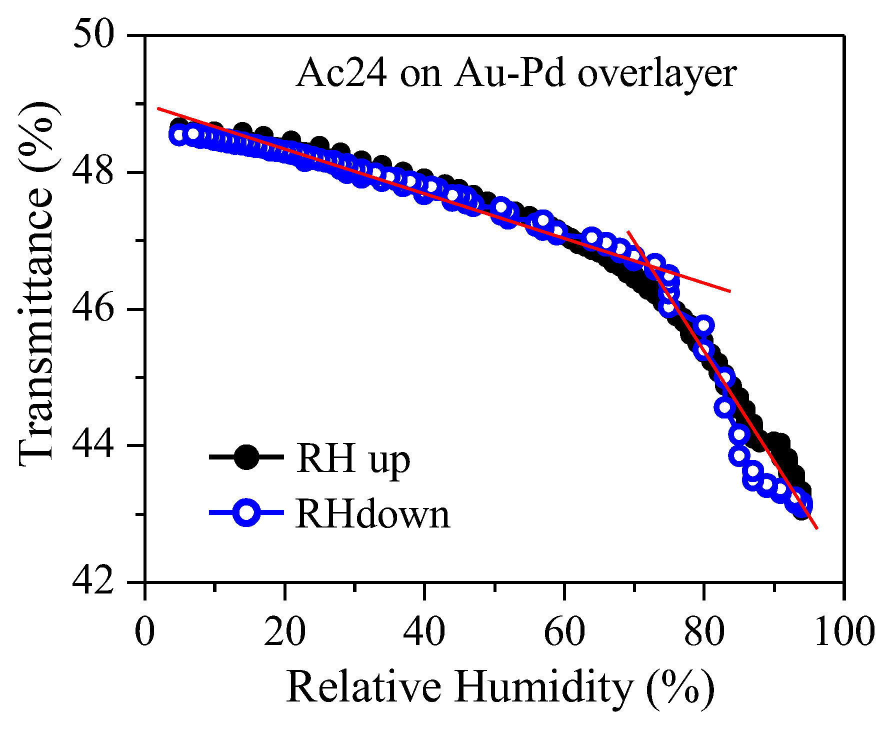 Coatings 10 00460 g004