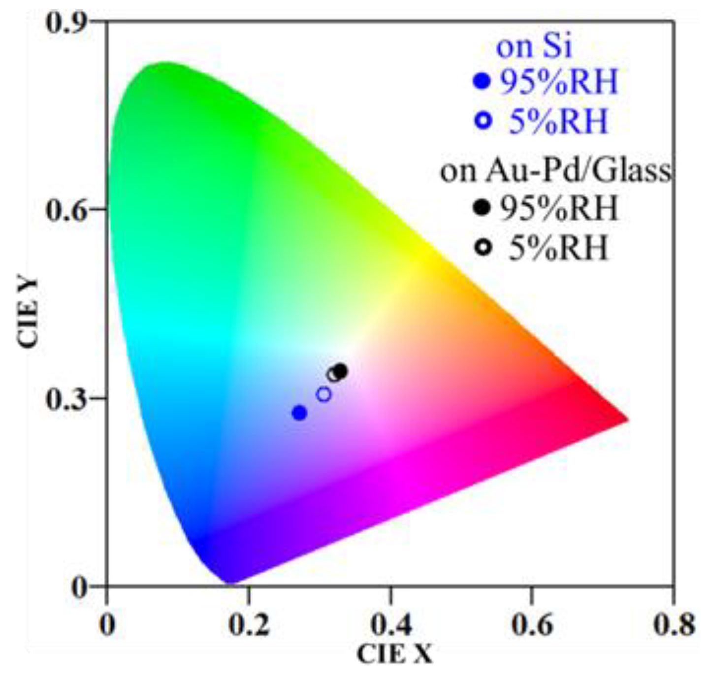 Coatings 10 00460 g006