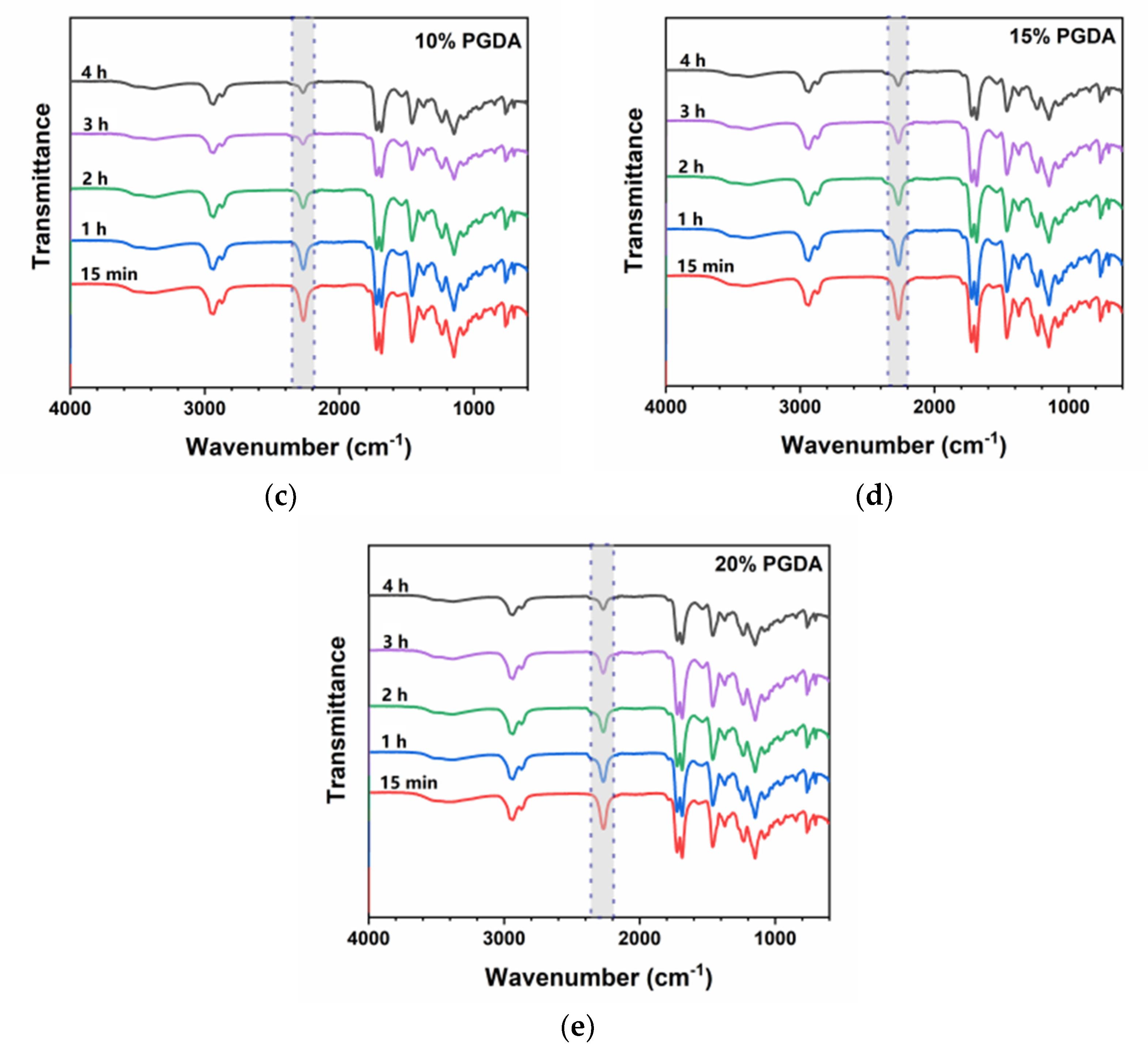 Coatings 10 00461 g002b