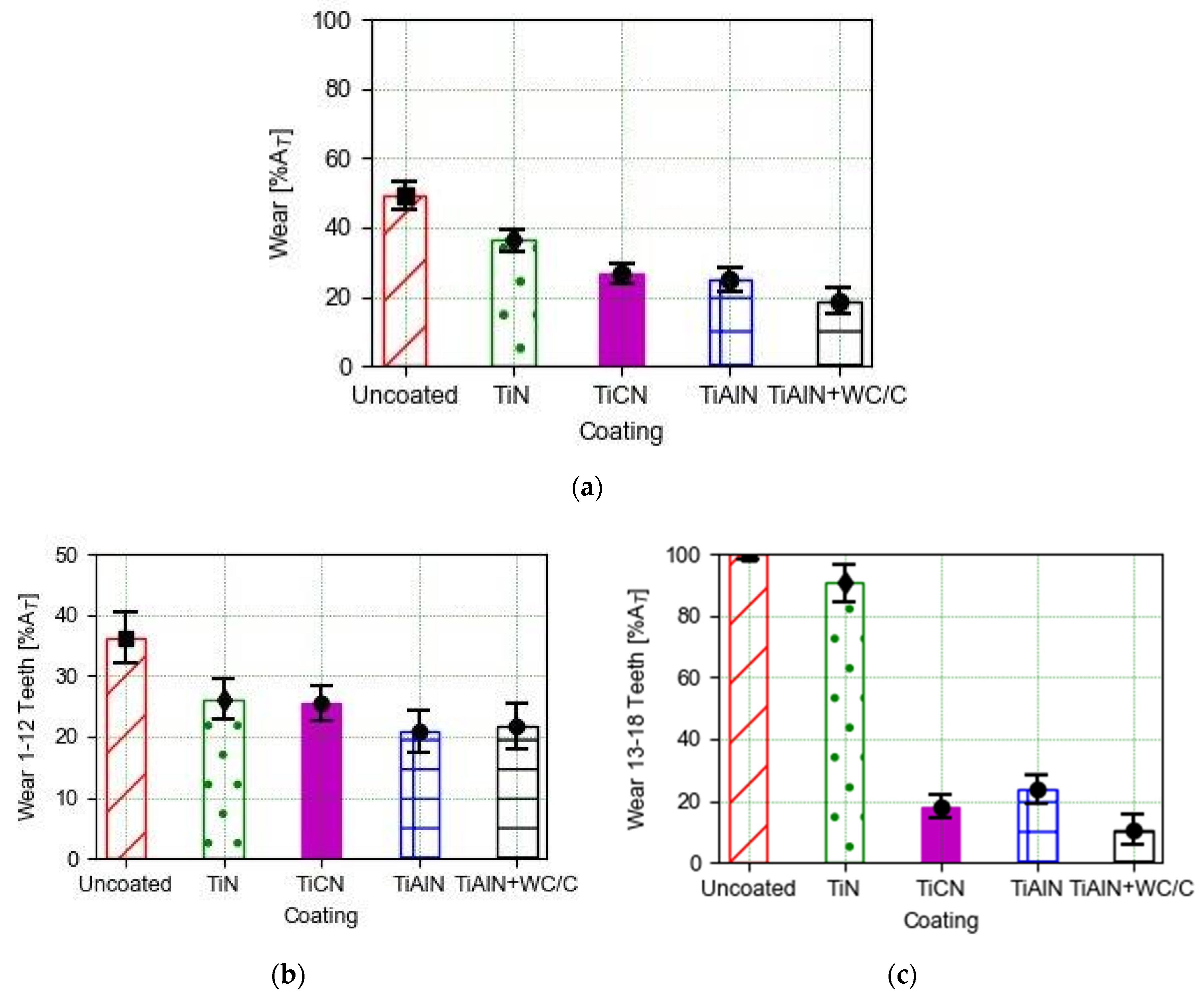 Coatings 10 00464 g013