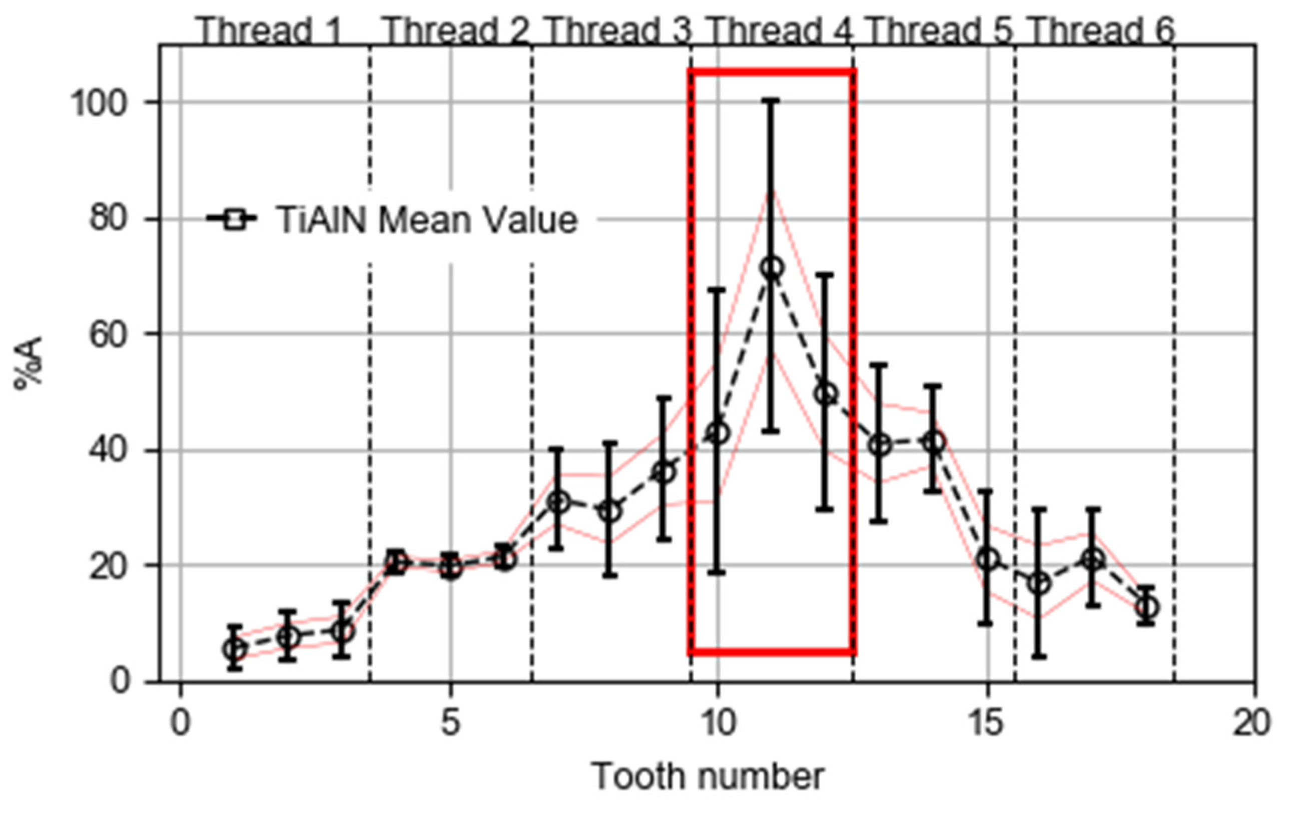 Coatings 10 00464 g017