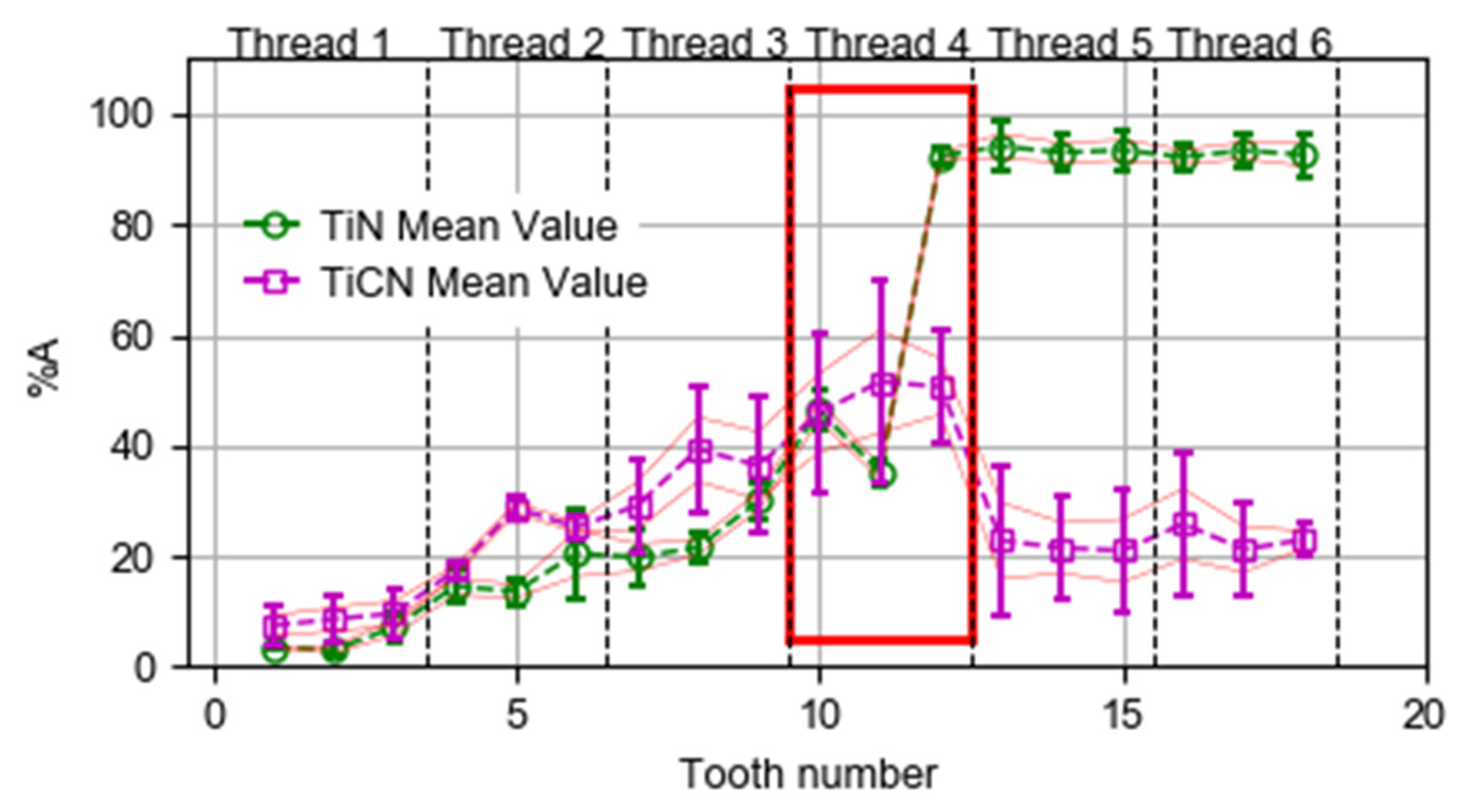 Coatings 10 00464 g020