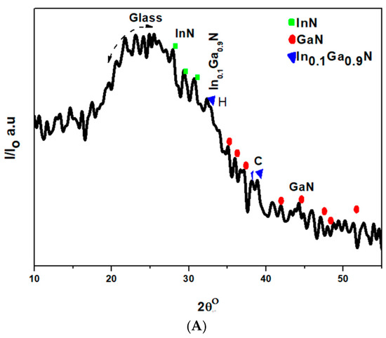 Coatings Free Full Text Pulsed Laser Deposition Of In0 1ga0 9n Nanoshapes By Nd Yag Technique Html Coatings Free Full Text Pulsed Laser Deposition Of In0 1ga0 9n Nanoshapes By Nd Yag Technique Html
