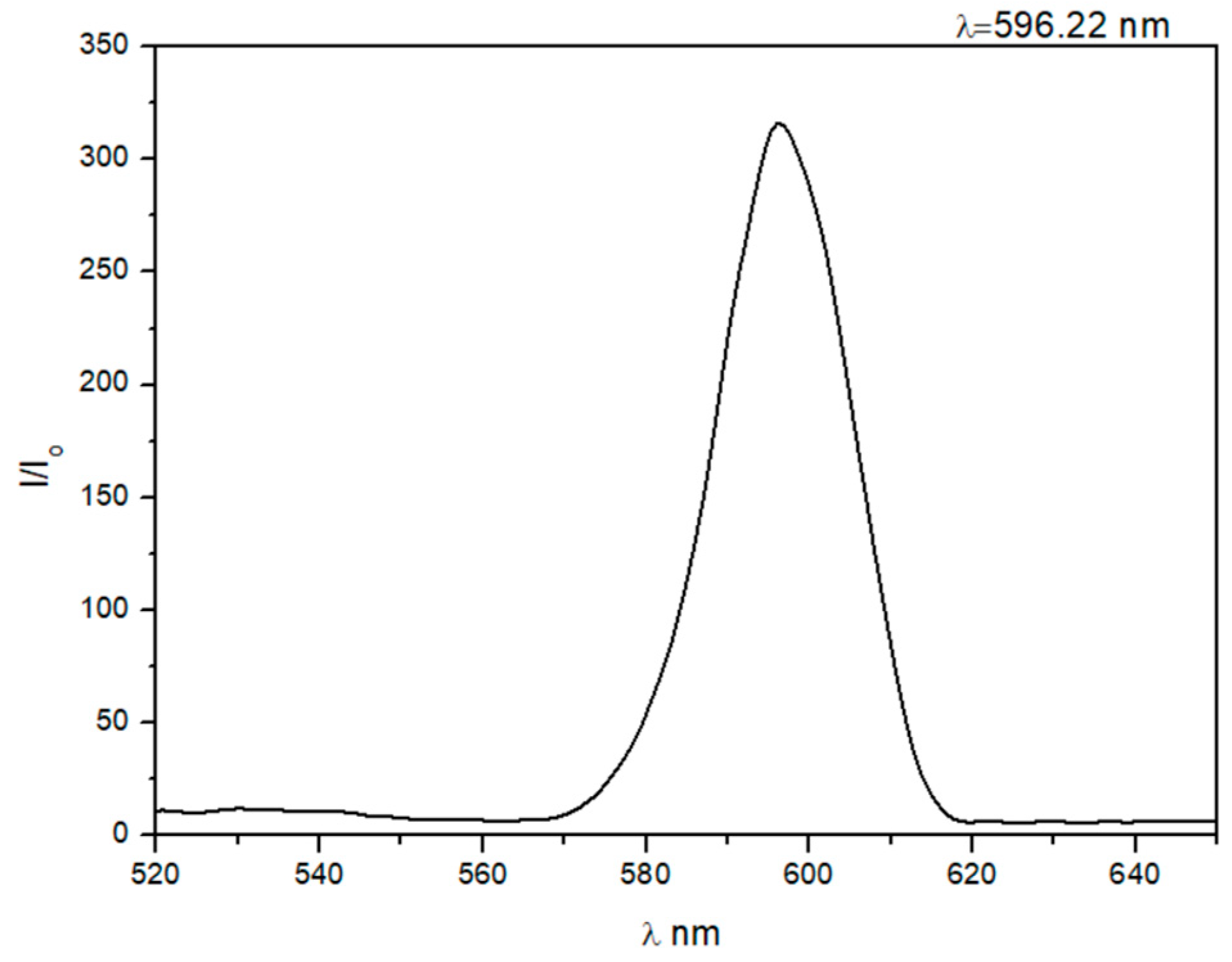 Coatings 10 00465 g002