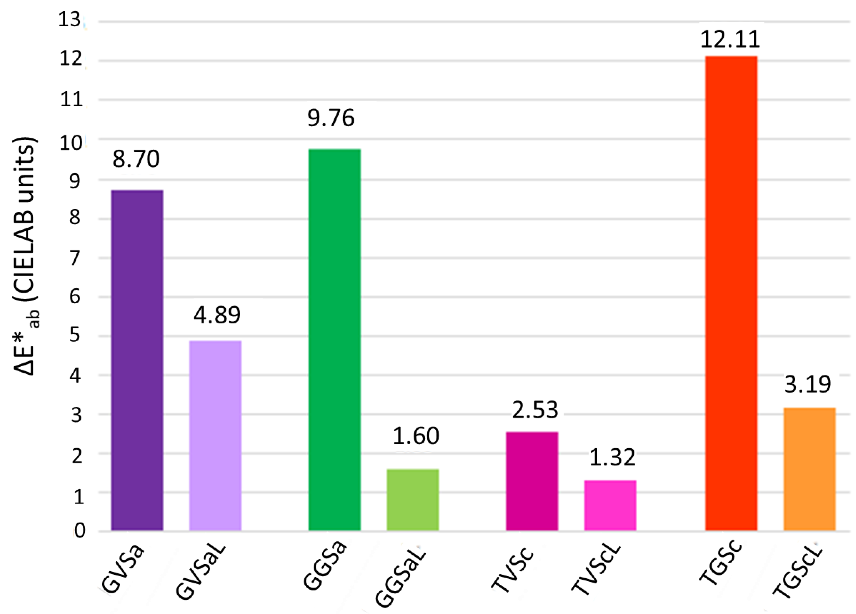 Coatings 10 00466 g005 Coatings 10 00466 g005