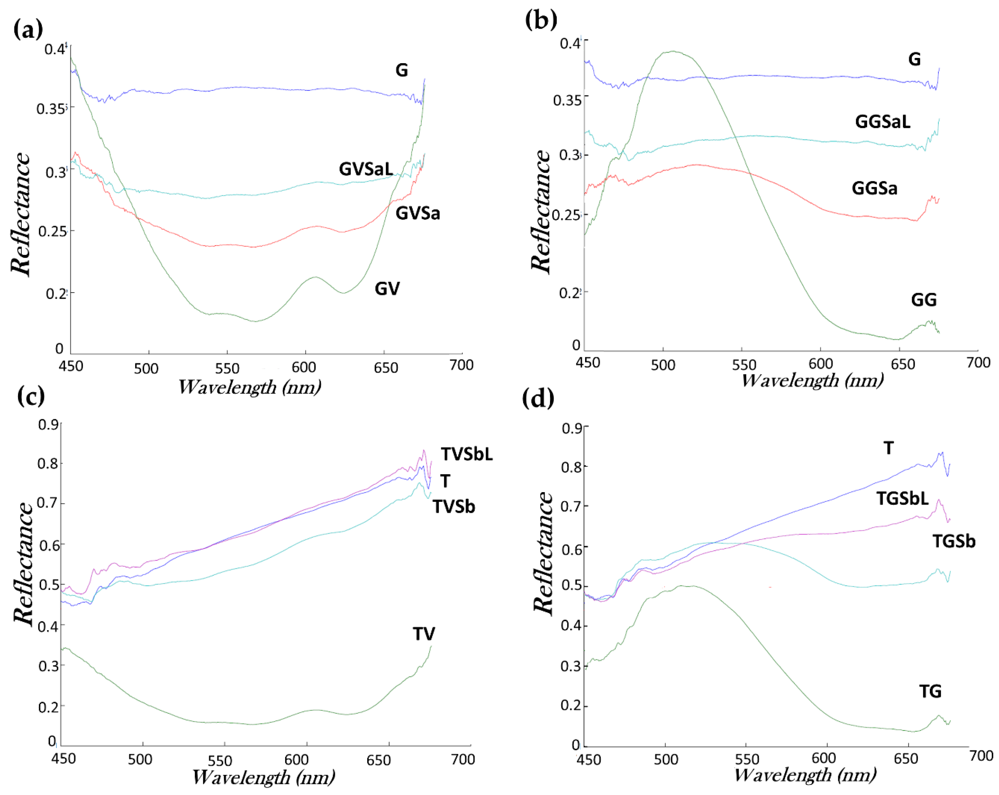 Coatings 10 00466 g006 Coatings 10 00466 g006