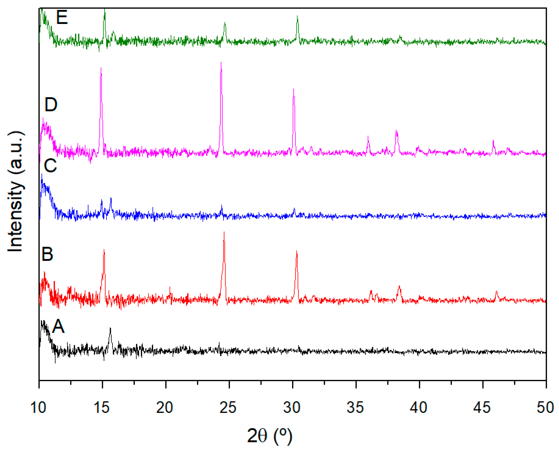 Coatings 10 00467 g003