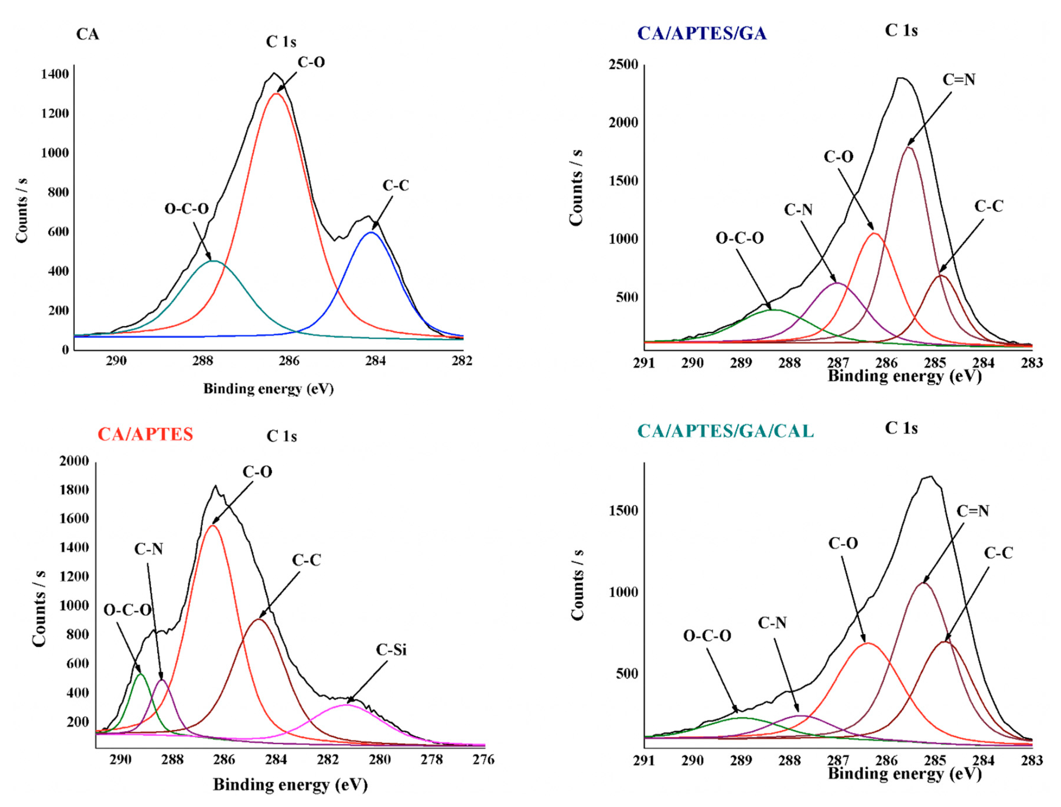 Coatings 10 00468 g006 Coatings 10 00468 g006