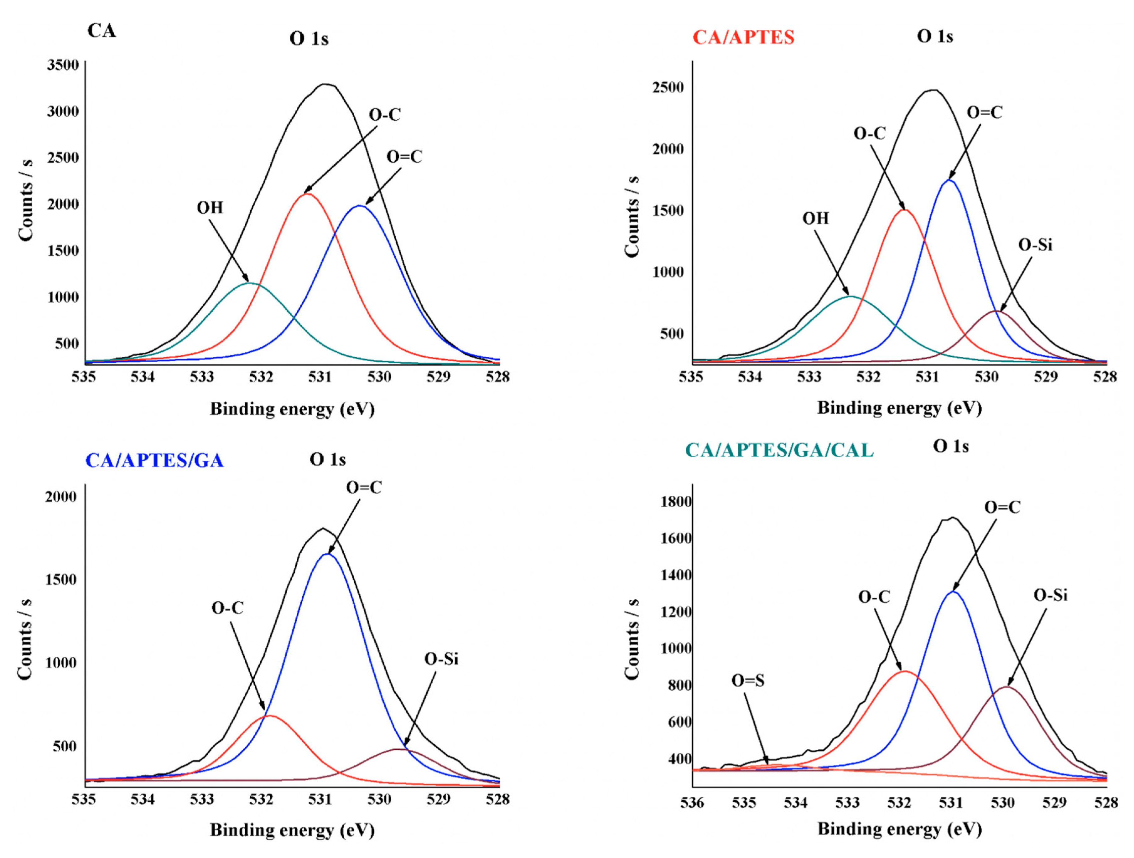 Coatings 10 00468 g007 Coatings 10 00468 g007