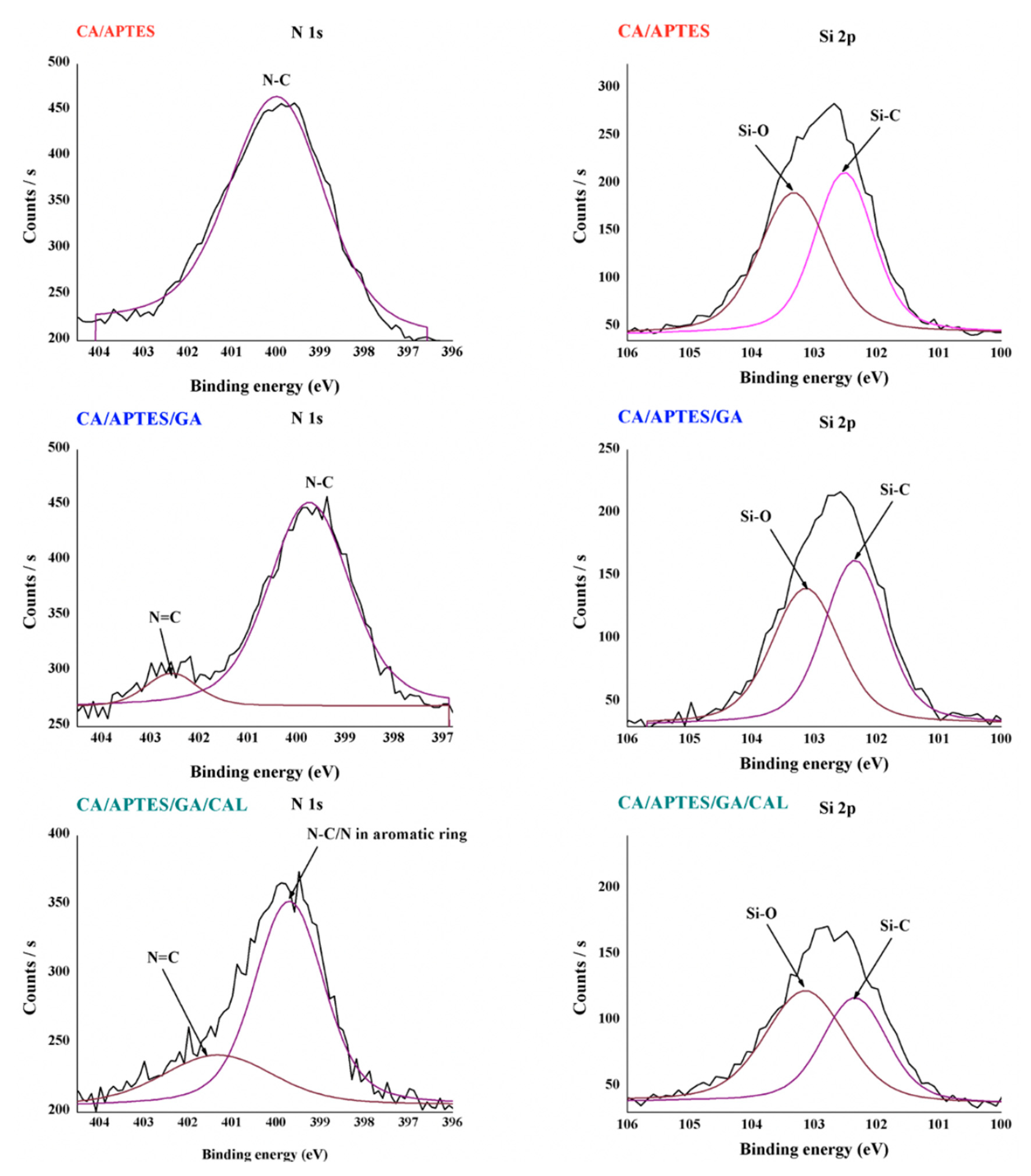 Coatings 10 00468 g008 Coatings 10 00468 g008