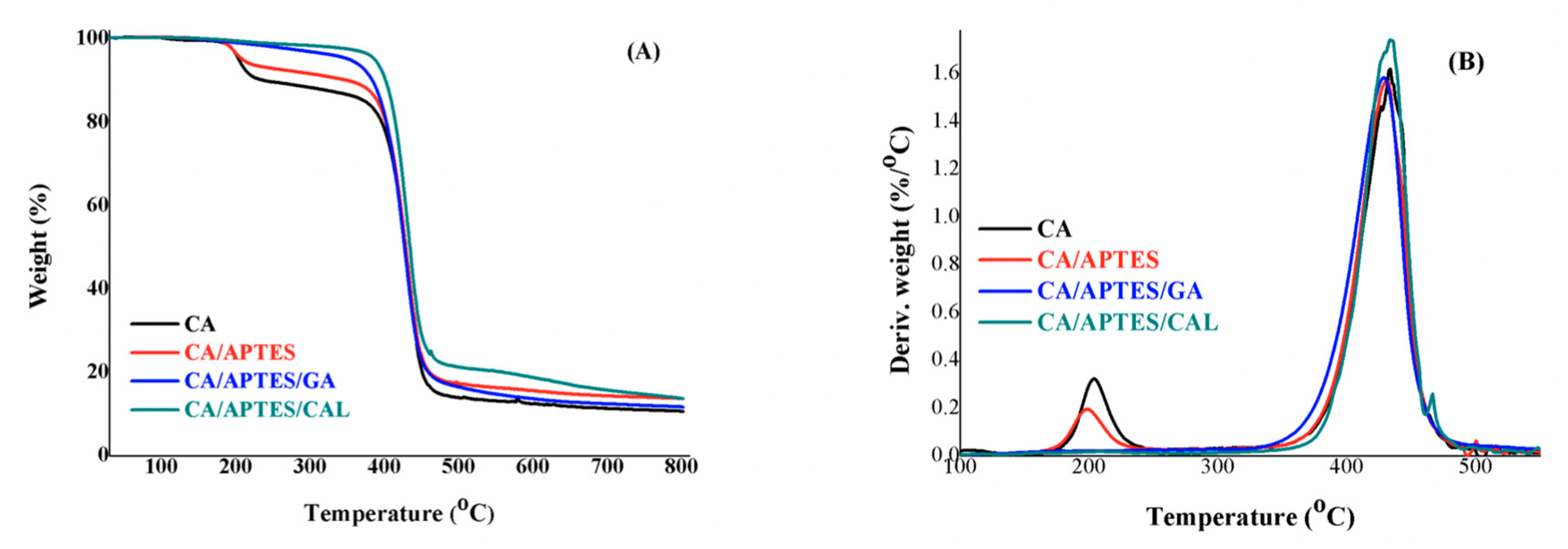Coatings 10 00468 g009 Coatings 10 00468 g009