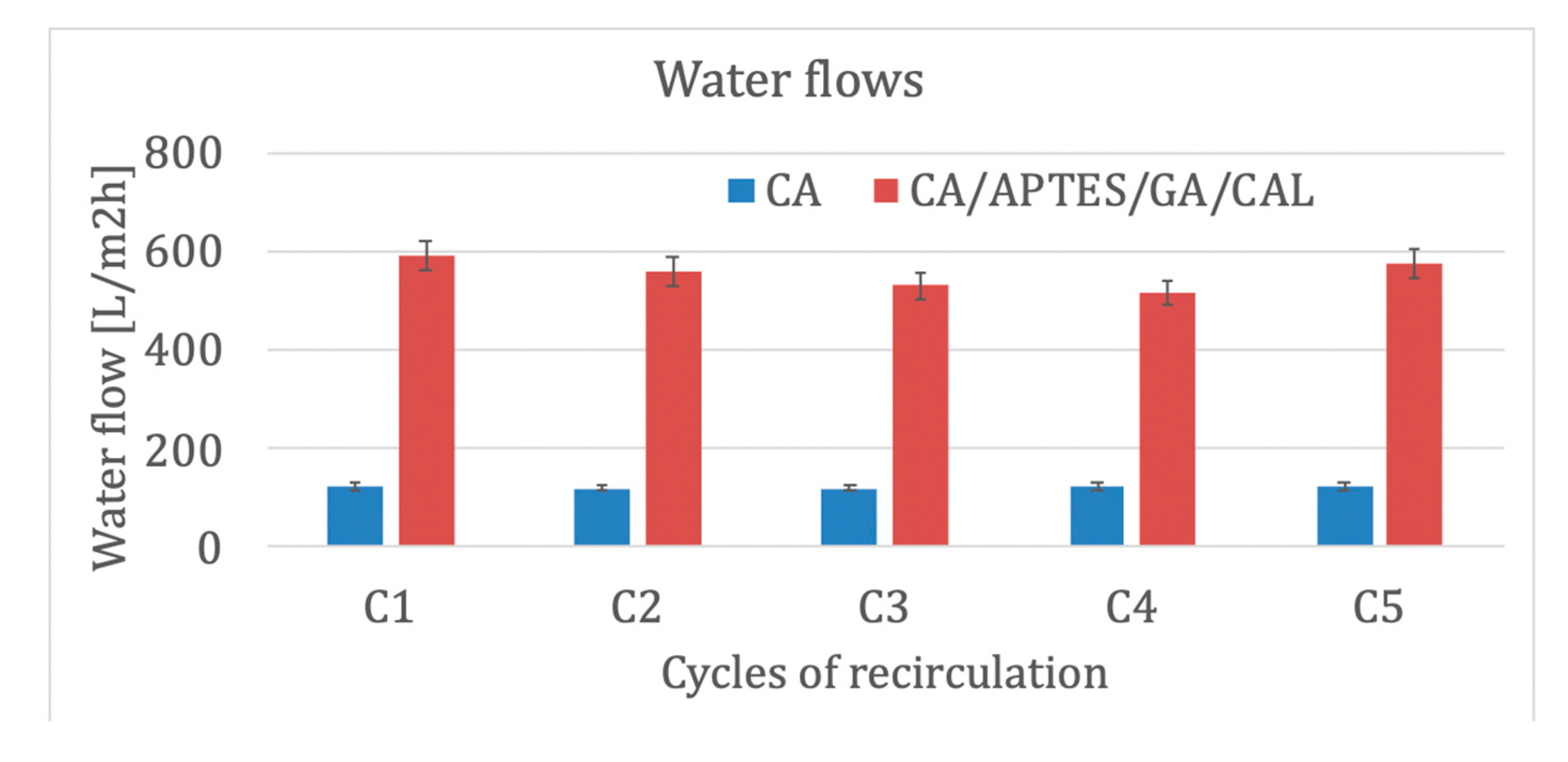 Coatings 10 00468 g010 Coatings 10 00468 g010