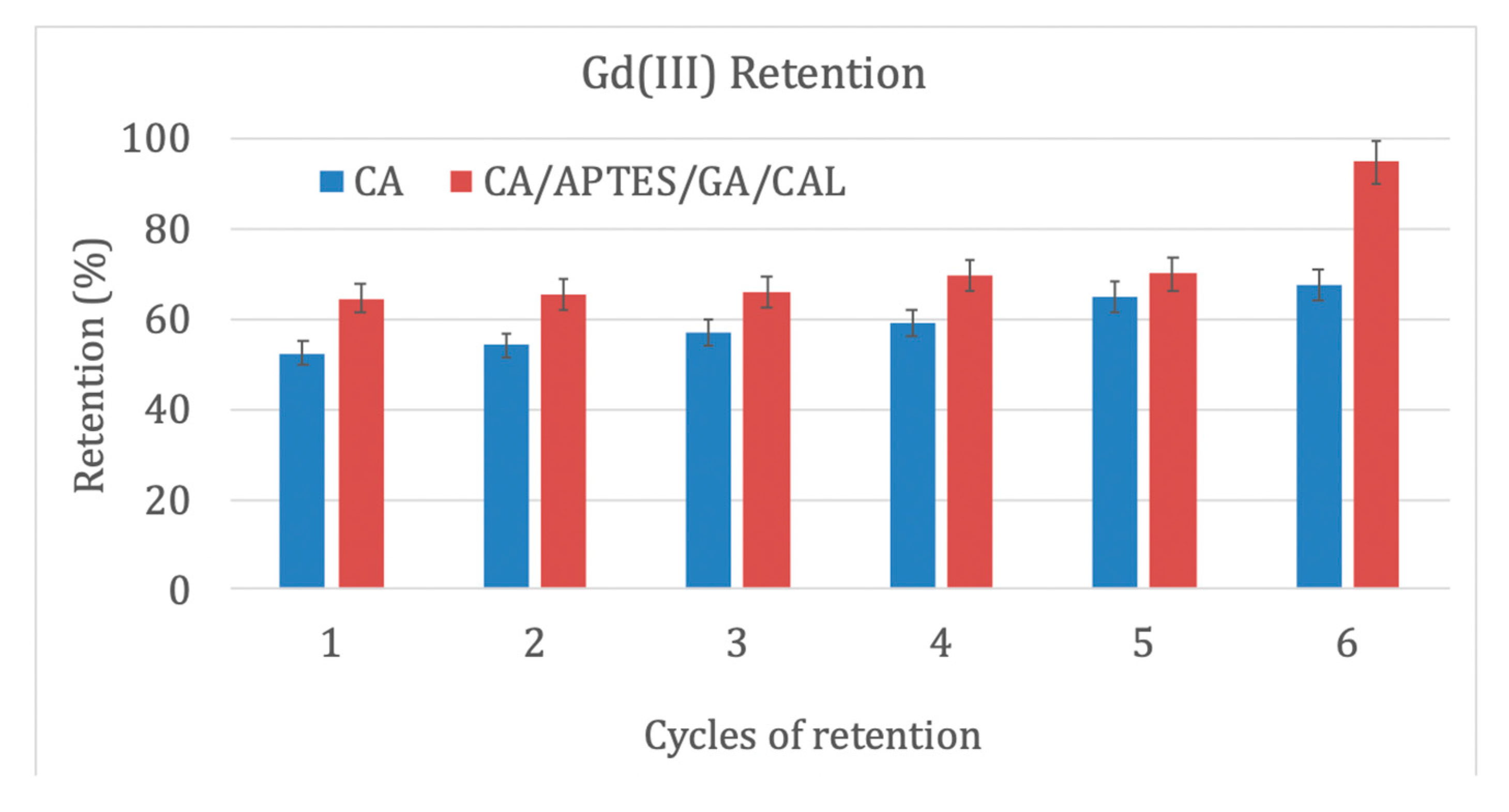 Coatings 10 00468 g011 Coatings 10 00468 g011