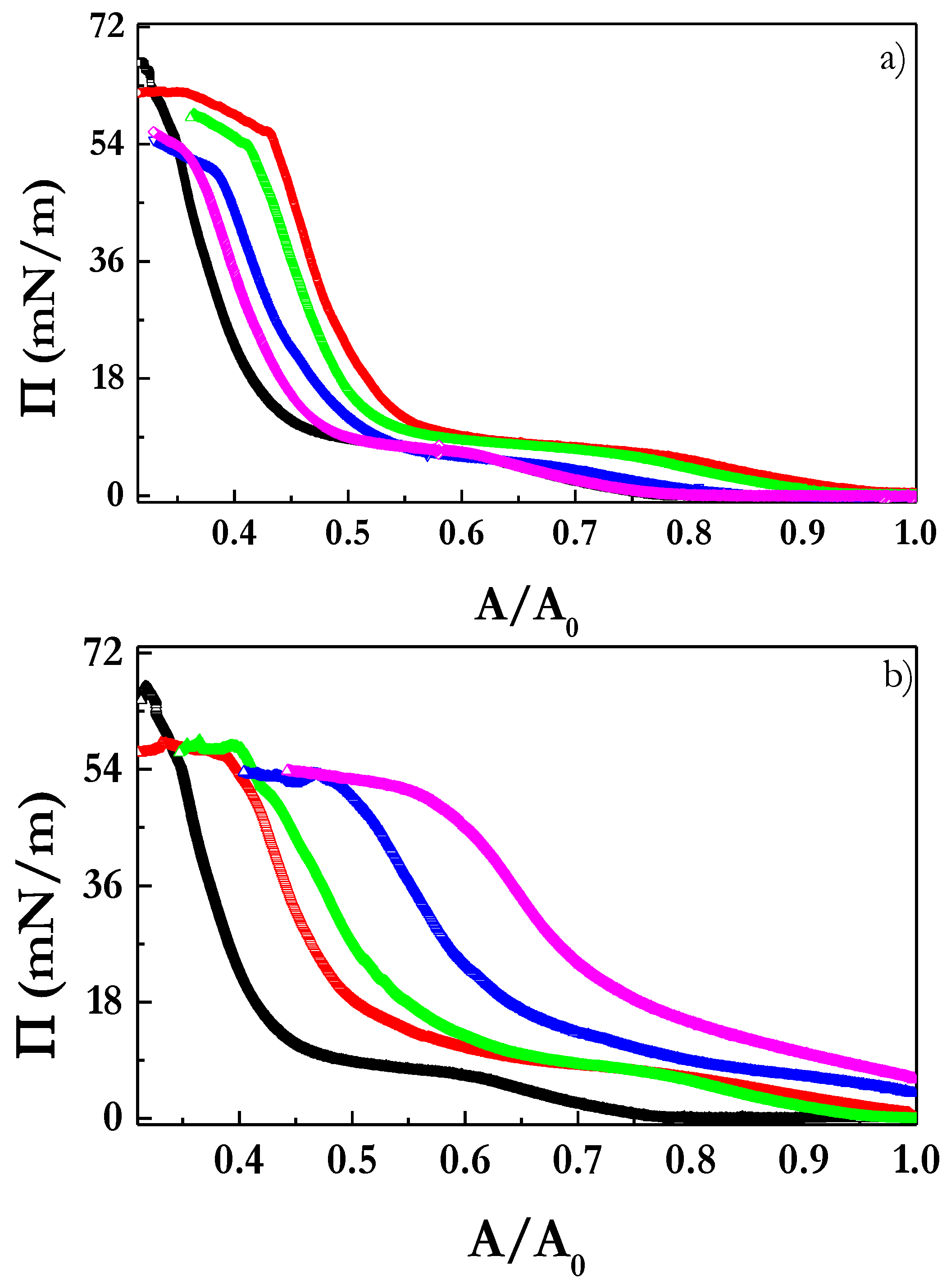 Coatings 10 00469 g002 Coatings 10 00469 g002