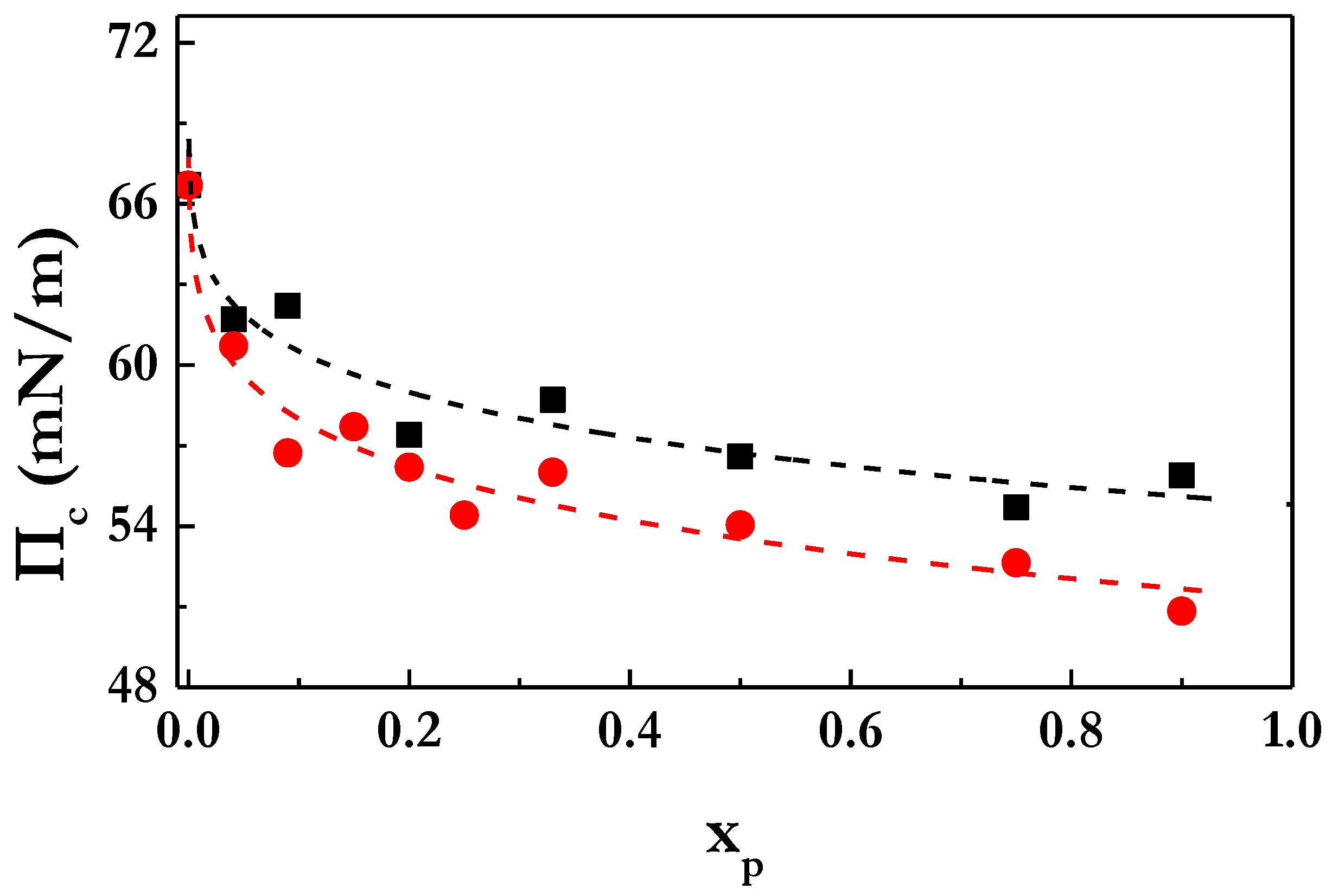 Coatings 10 00469 g003 Coatings 10 00469 g003