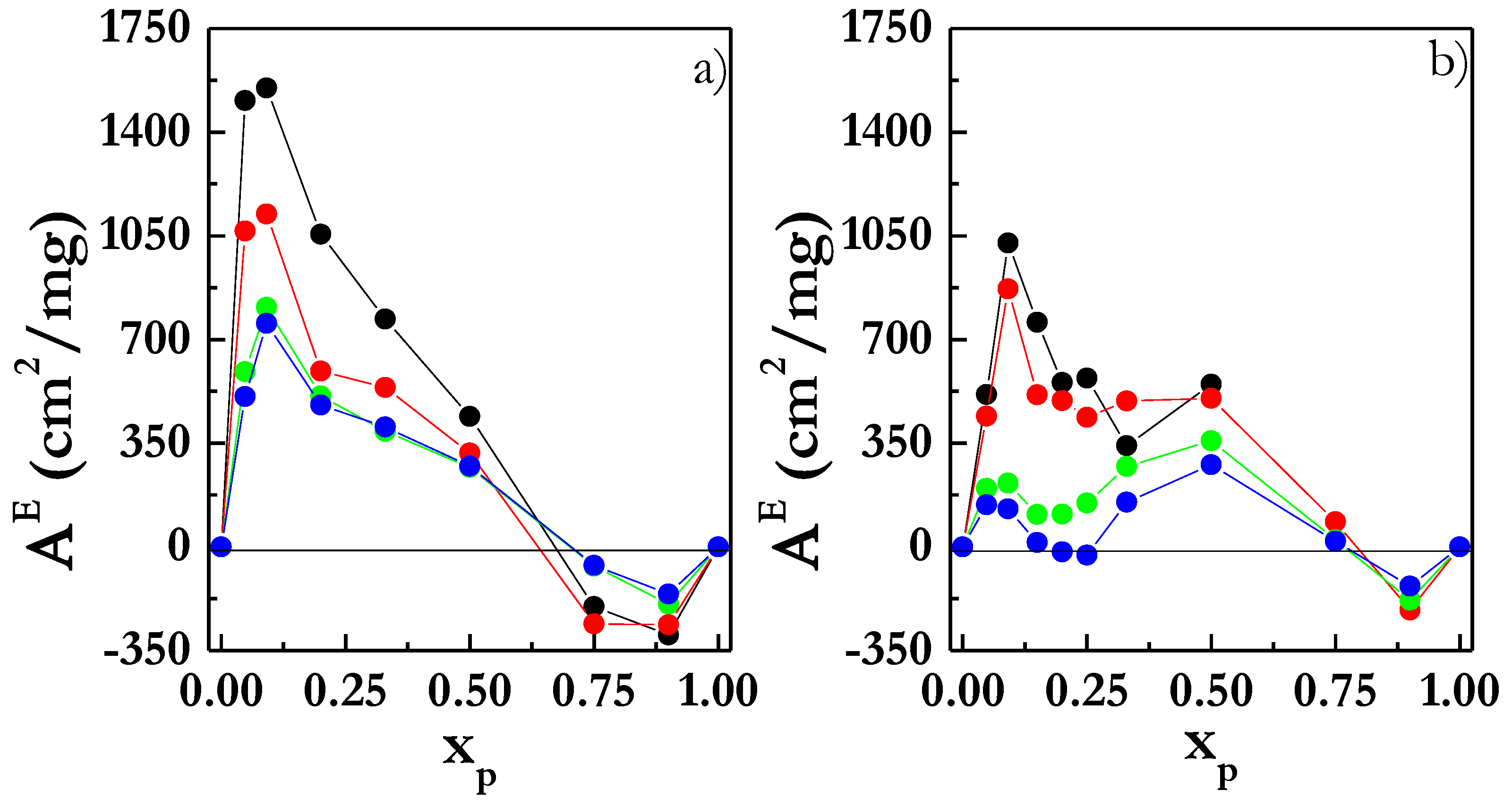 Coatings 10 00469 g007 Coatings 10 00469 g007