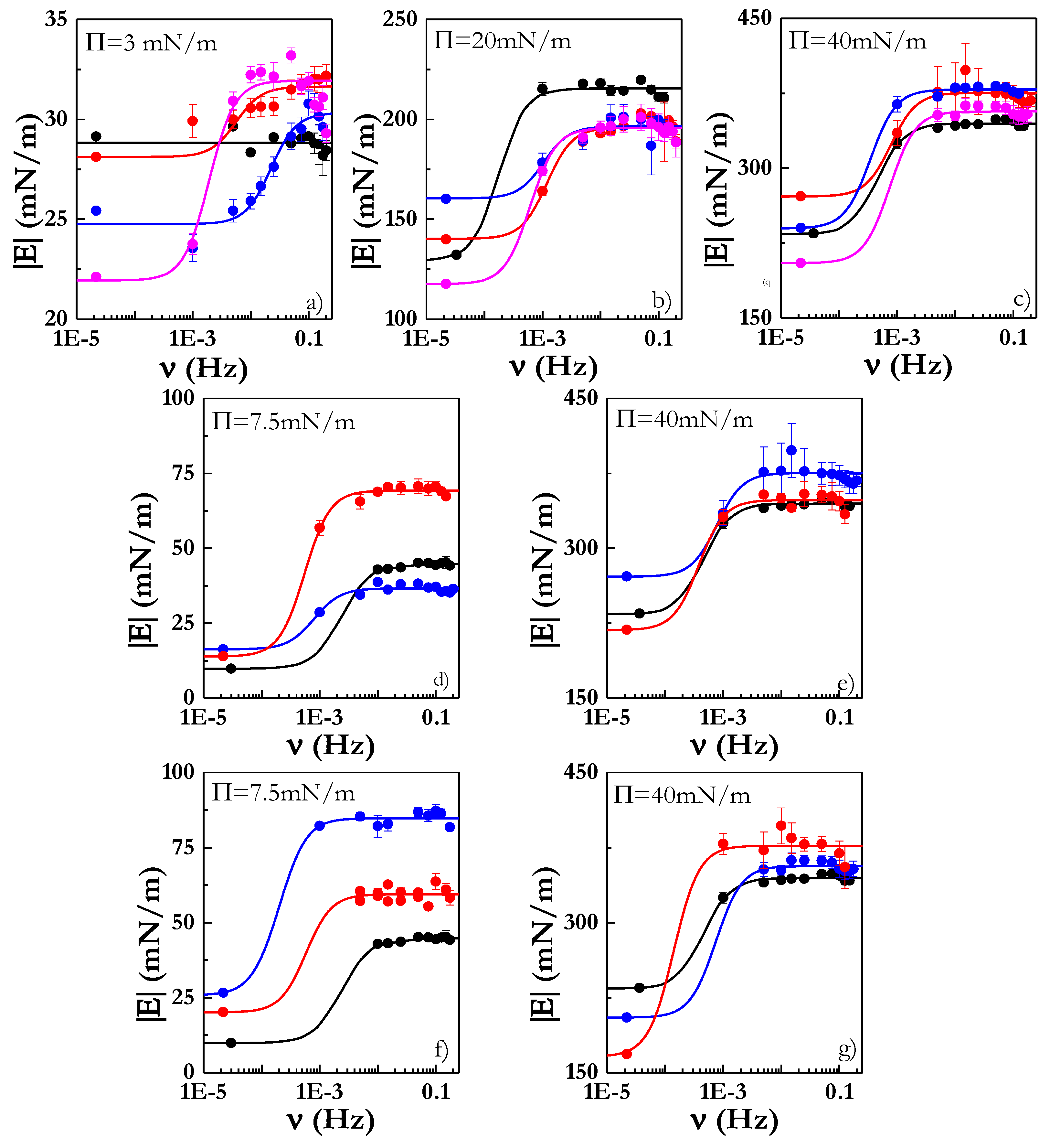 Coatings 10 00469 g008 Coatings 10 00469 g008
