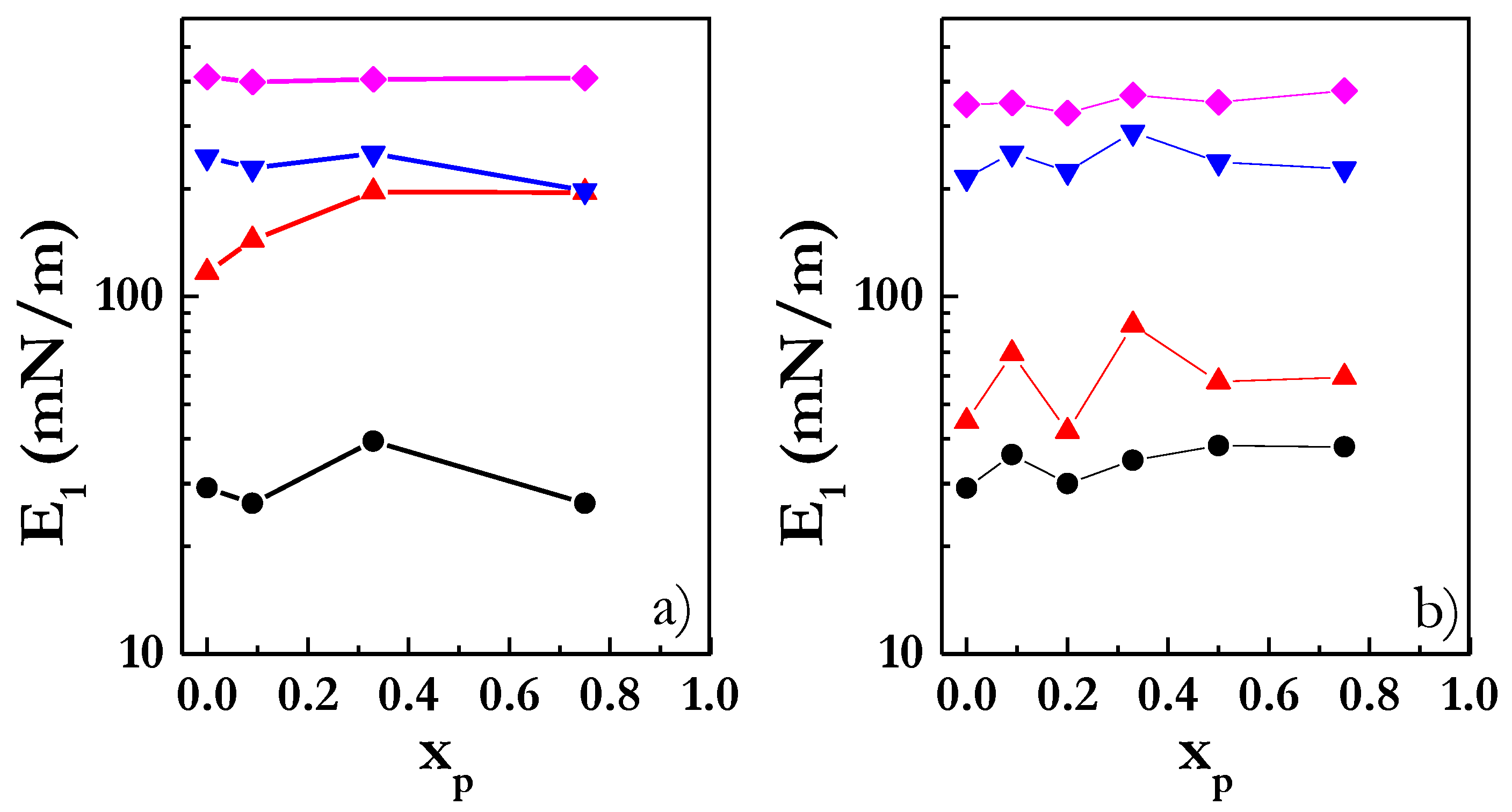 Coatings 10 00469 g010 Coatings 10 00469 g010
