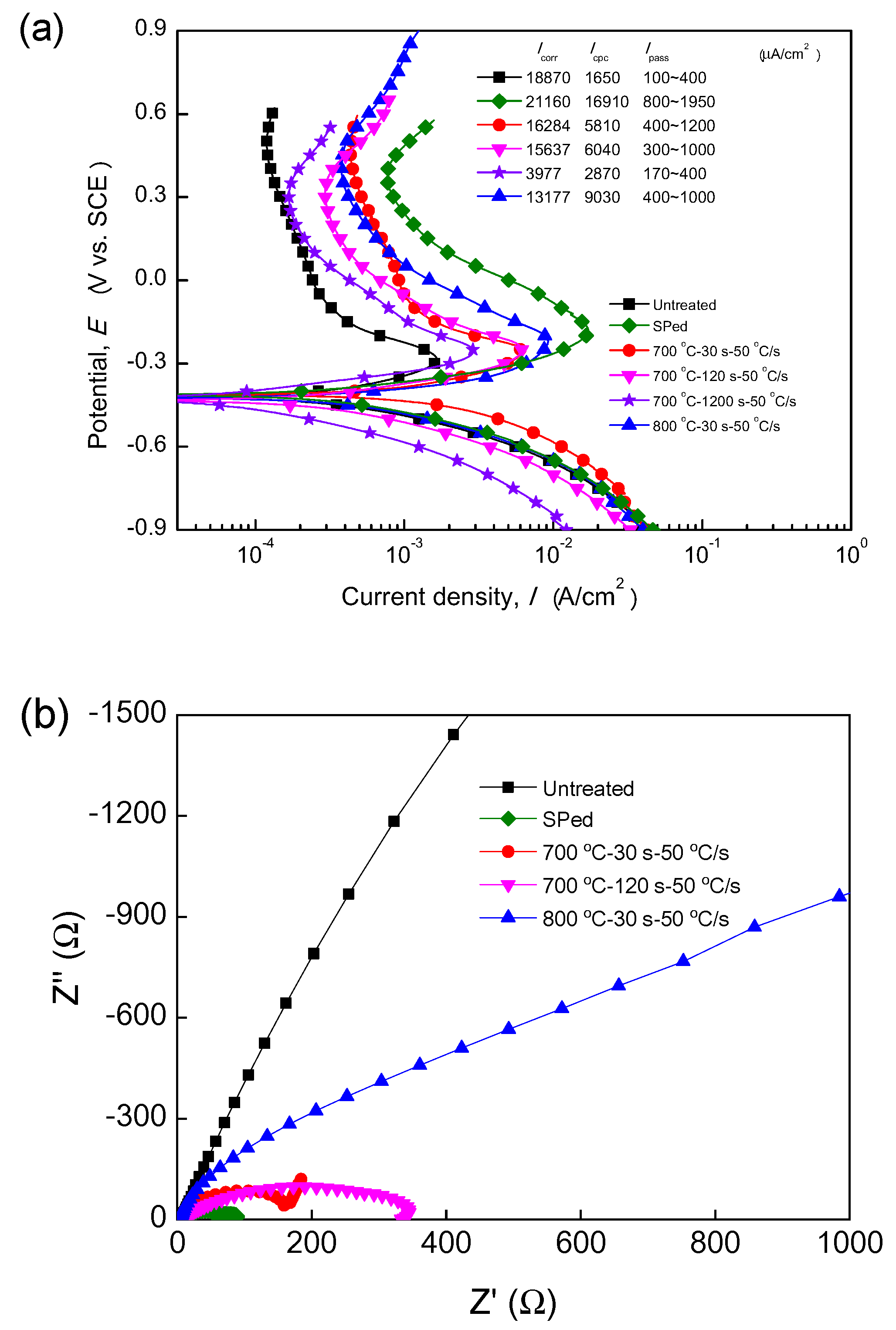 Coatings 10 00470 g005 Coatings 10 00470 g005