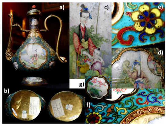 Non-Invasive On-Site Raman Study of Pigments and Glassy