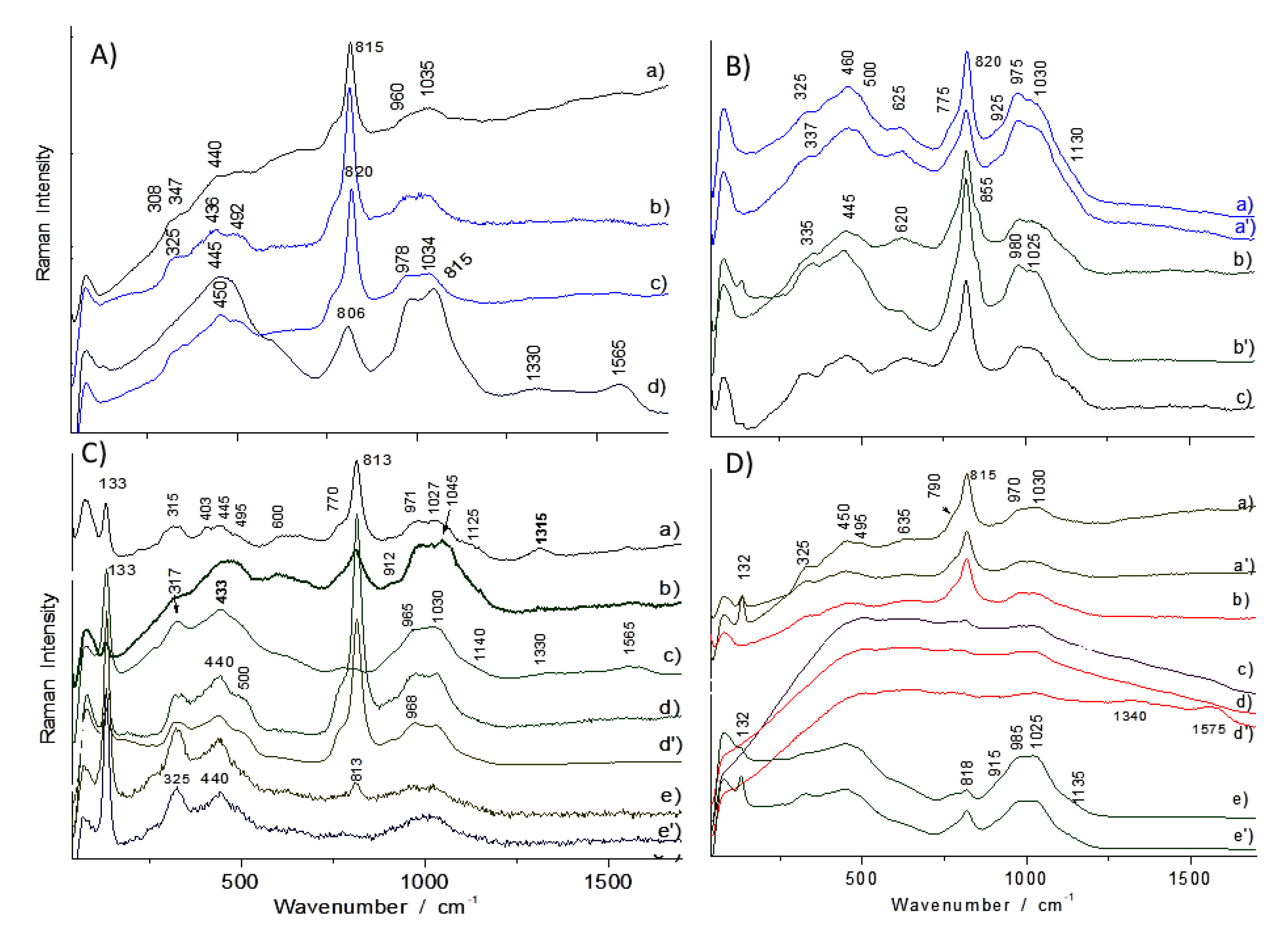 Coatings Free Full Text Non Invasive On Site Raman Study Of Pigments And Glassy Matrix Of 17th 18th Century Painted Enamelled Chinese Metal Wares Comparison With French Enamelling Technology Html