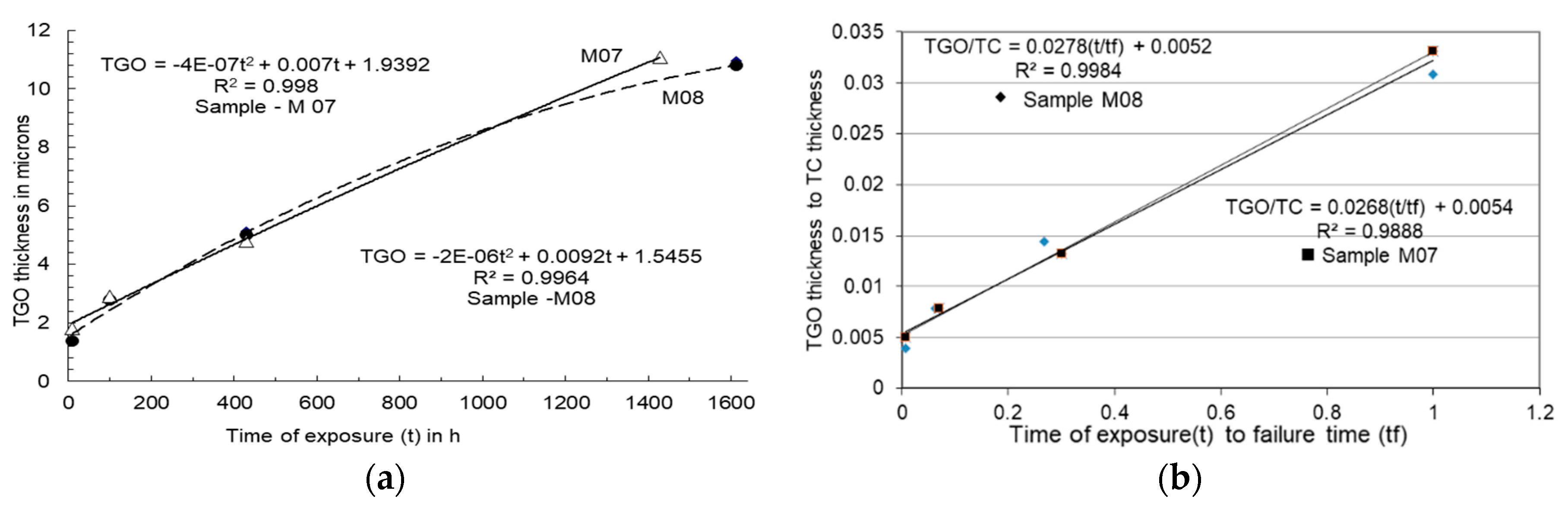 Coatings 10 00474 g004 Coatings 10 00474 g004