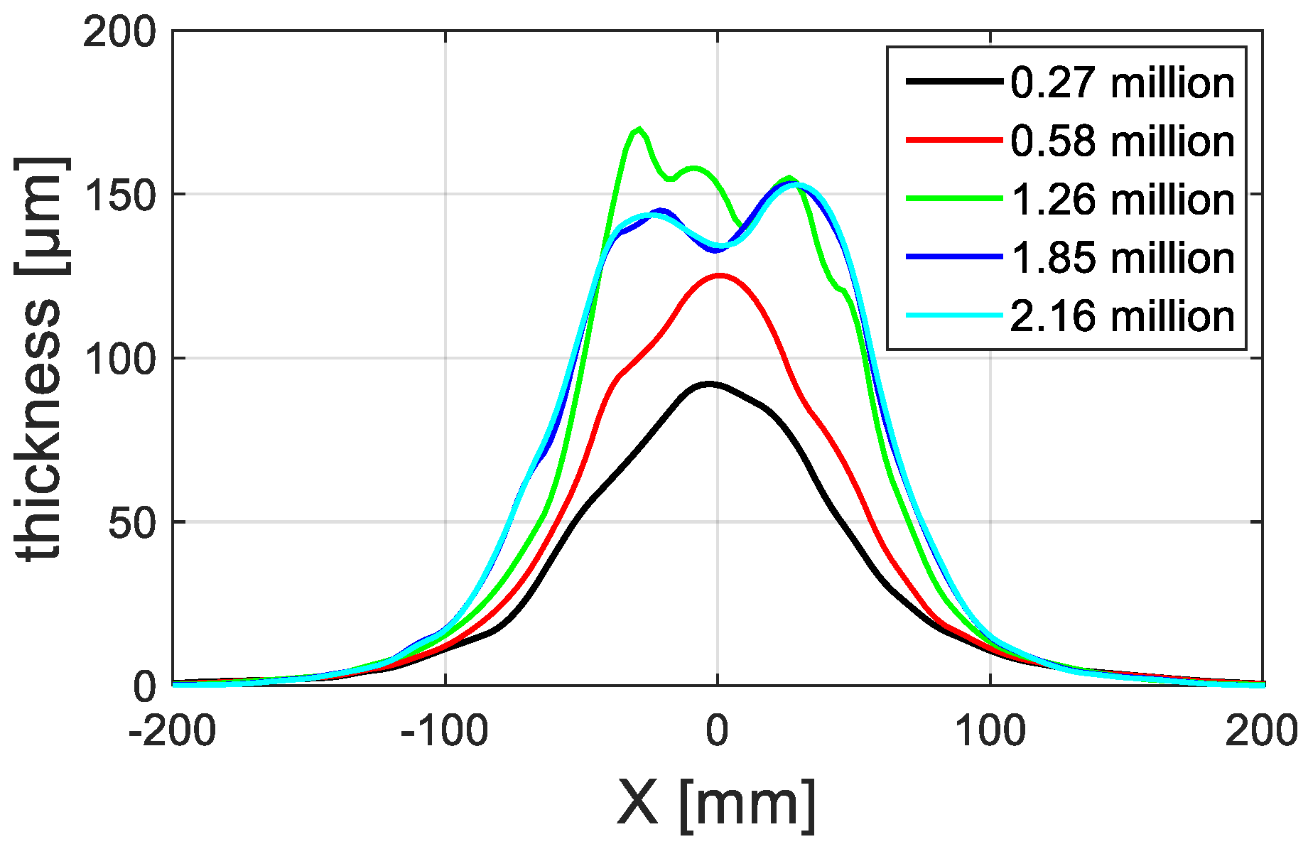 Coatings 10 00475 g004 Coatings 10 00475 g004