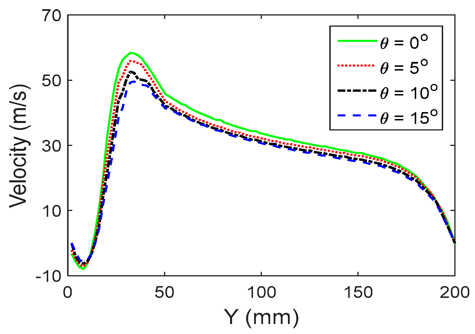 Coatings 10 00475 g010 Coatings 10 00475 g010