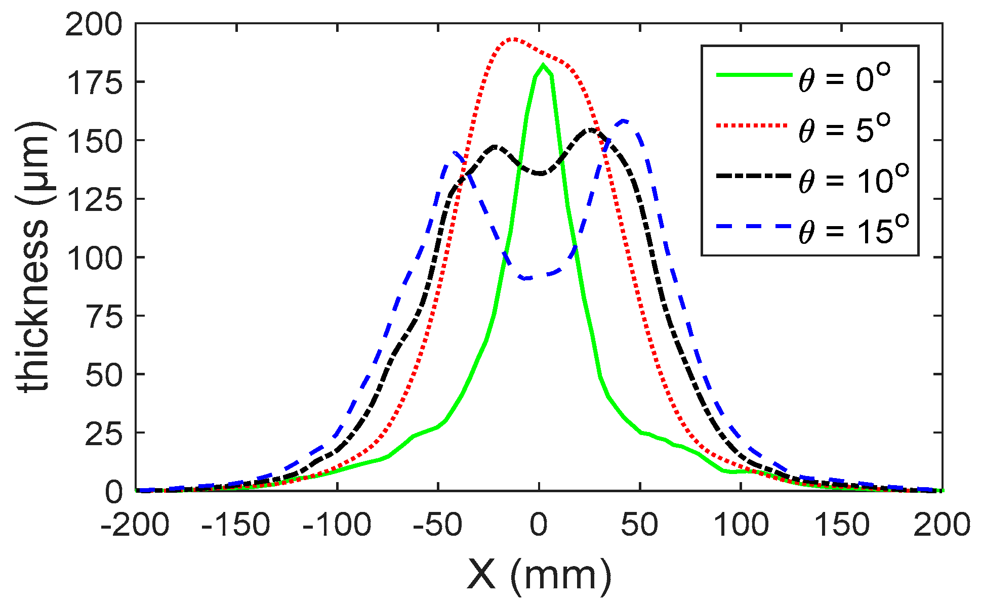 Coatings 10 00475 g014 Coatings 10 00475 g014