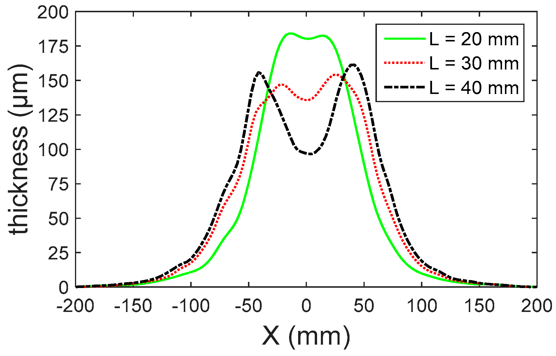 Coatings 10 00475 g015 Coatings 10 00475 g015