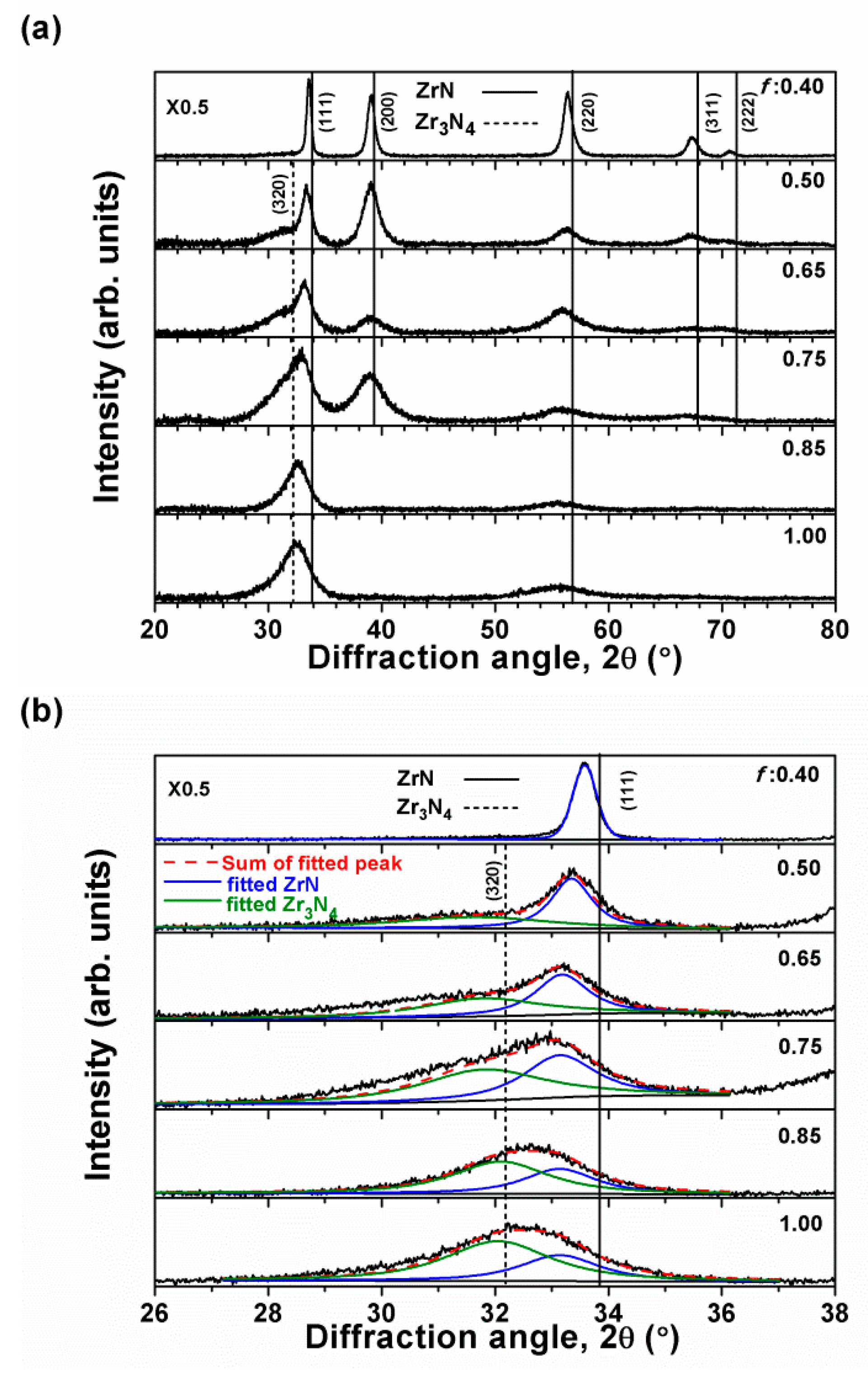 Coatings 10 00476 g002