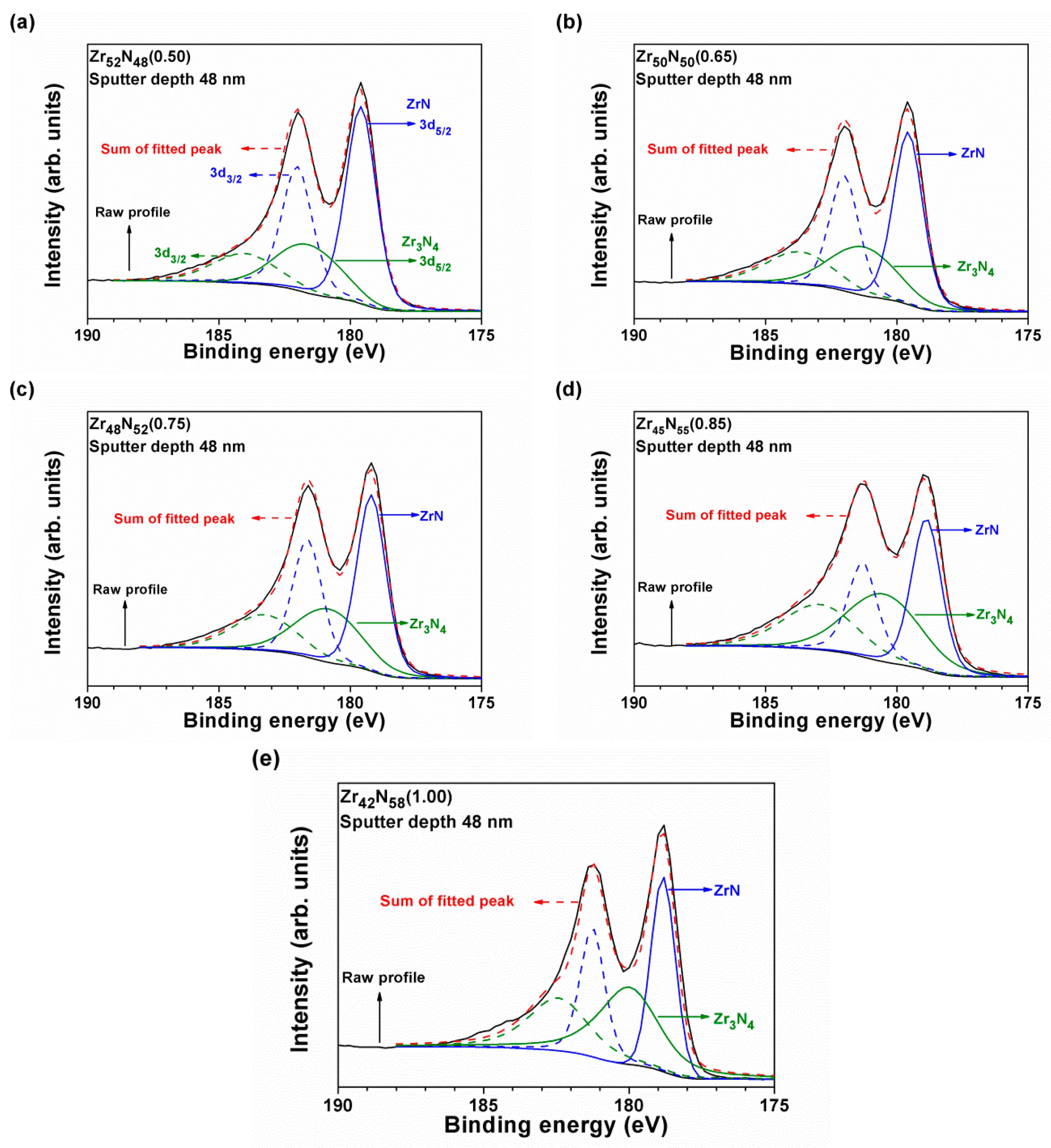 Coatings 10 00476 g006