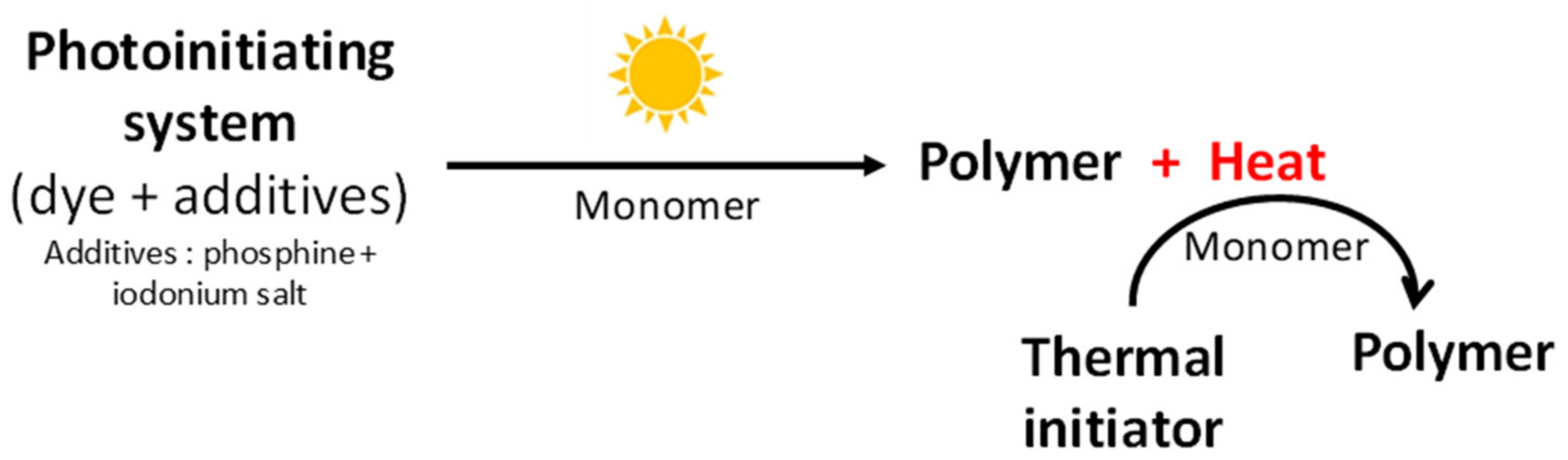Coatings 10 00478 g002