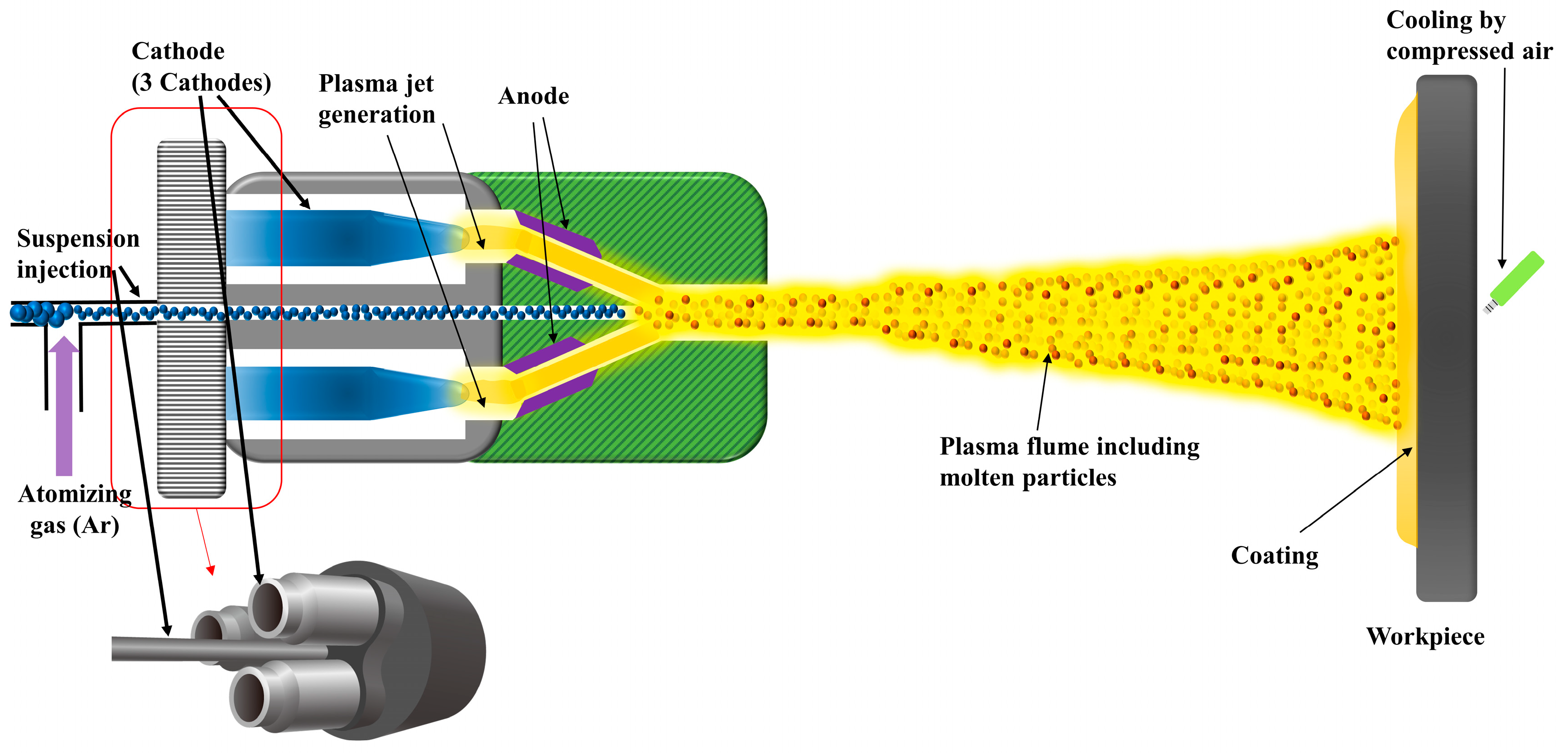 fossil sikring Variant Coatings | Free Full-Text | Yttrium Oxyfluoride Coatings Deposited by  Suspension Plasma Spraying Using Coaxial Feeding