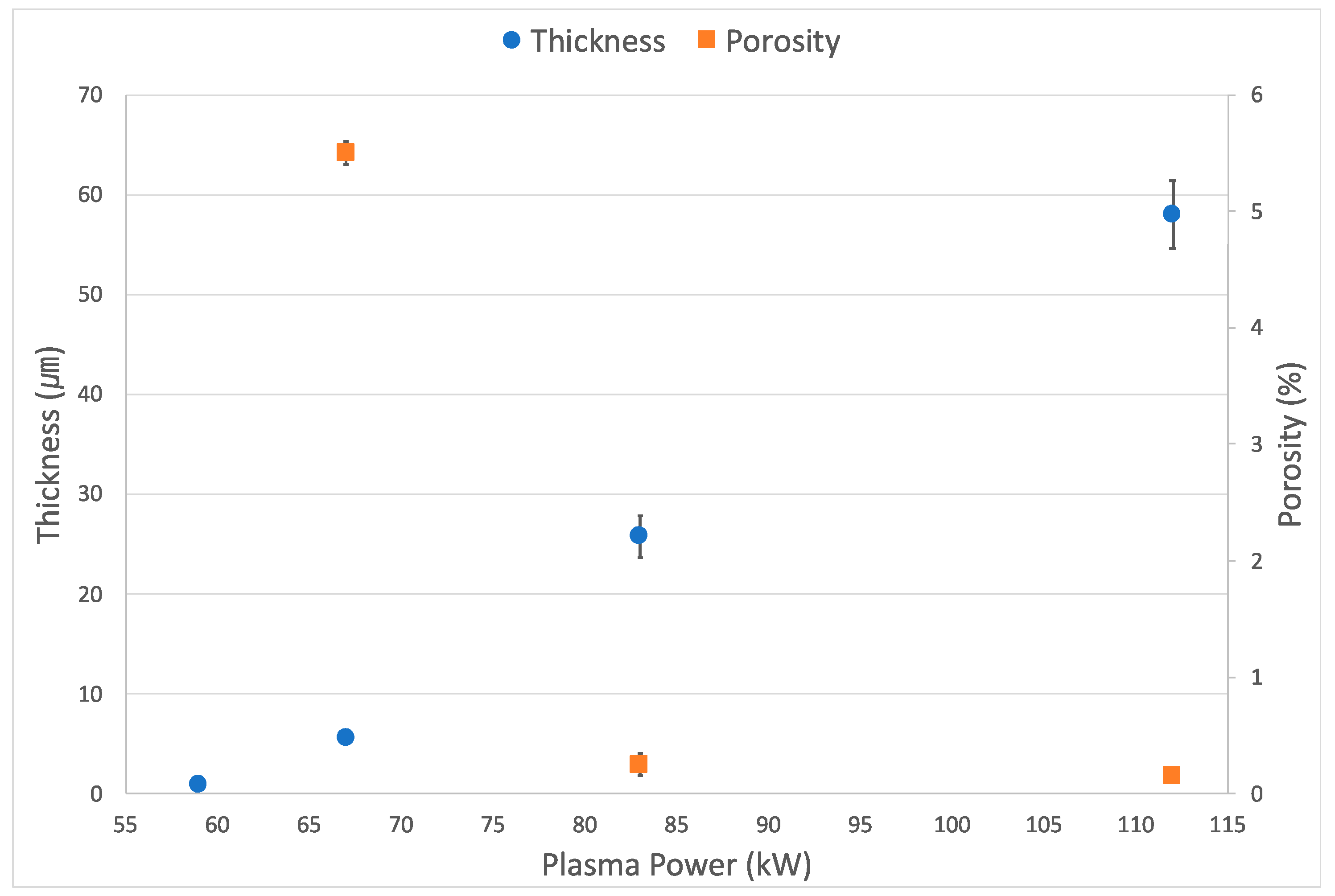 Coatings 10 00481 g004