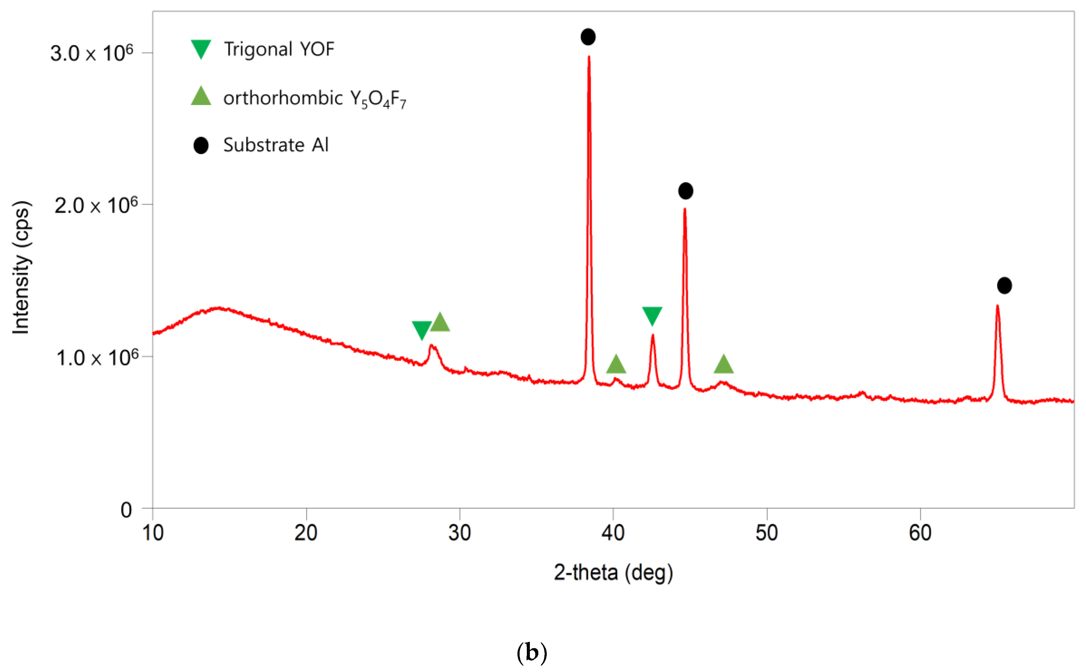 Coatings 10 00481 g006b