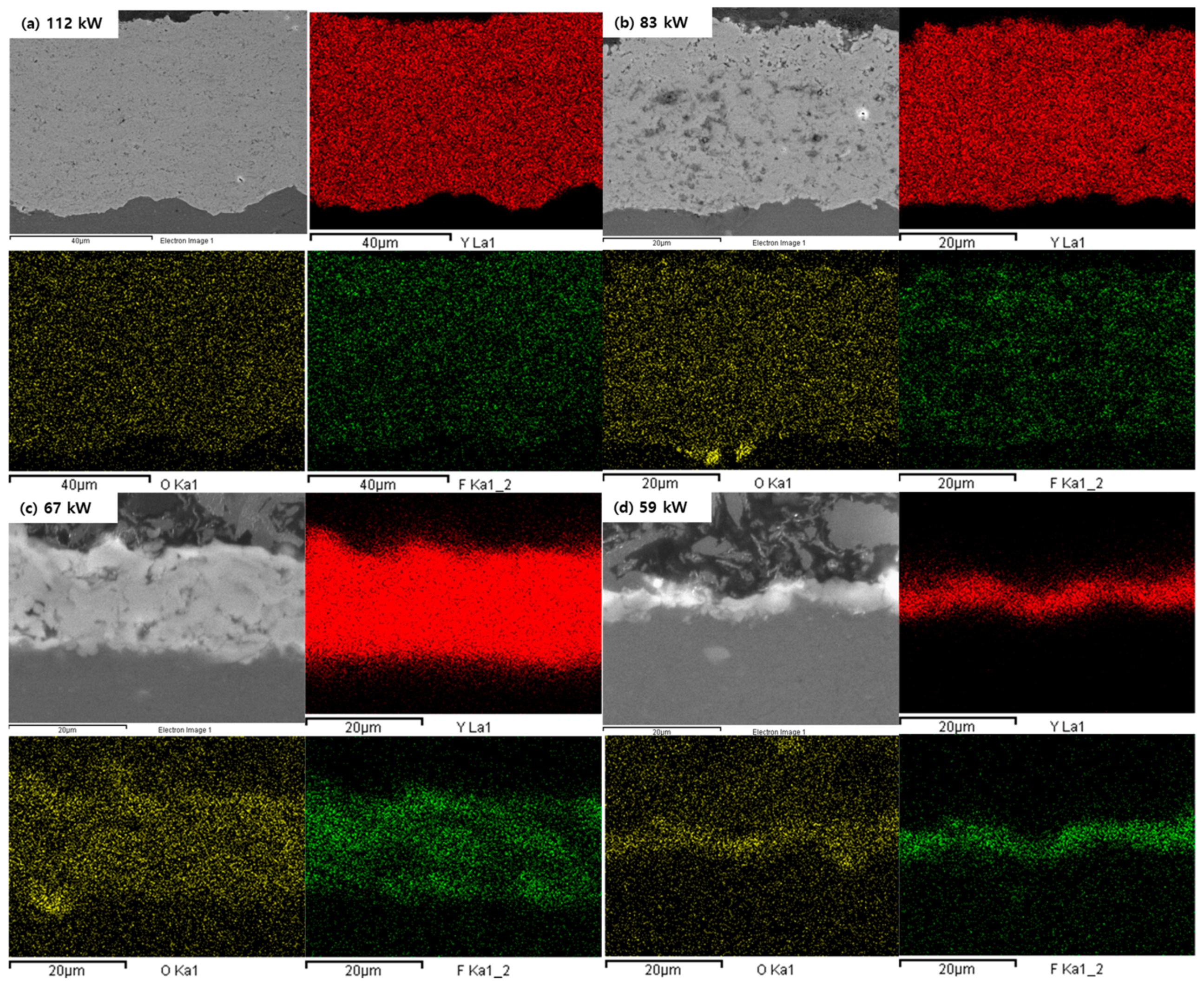Coatings 10 00481 g007