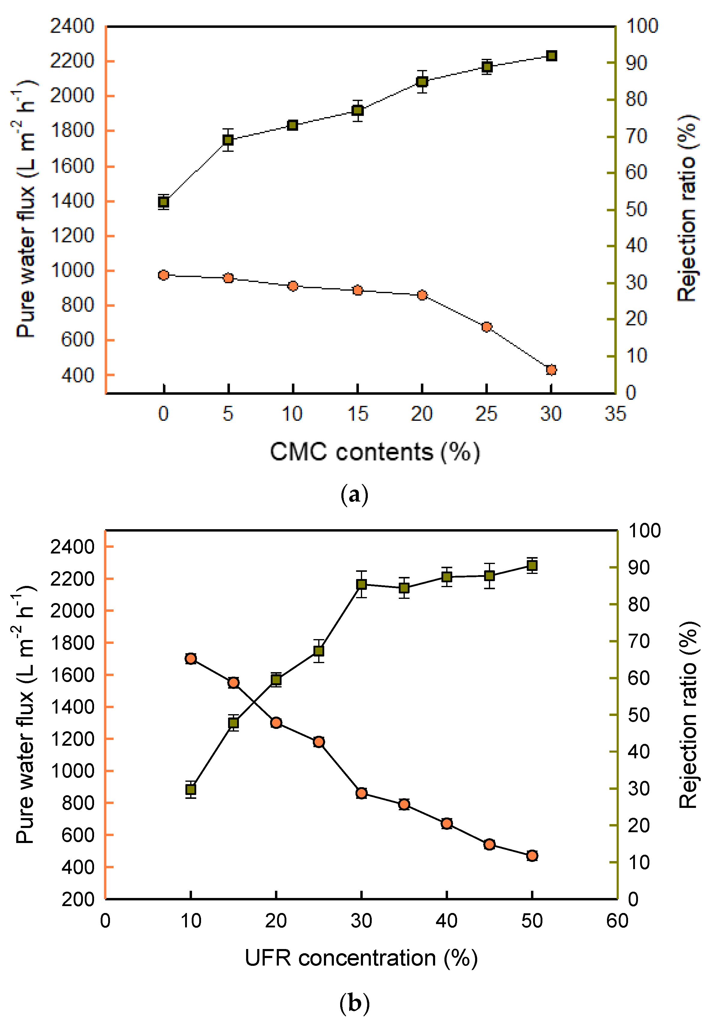 Coatings 10 00482 g002